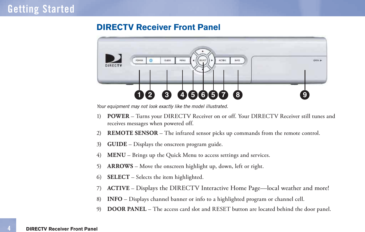 44DIRECTV Receiver Front PanelGetting StartedDIRECTV Receiver Front PanelYour equipment may not look exactly like the model illustrated.1)  POWER – Turns your DIRECTV Receiver on or off. Your DIRECTV Receiver still tunes and receives messages when powered off.2)  REMOTE SENSOR – The infrared sensor picks up commands from the      remote control.3) GUIDE – Displays the onscreen    program guide.4)   MENU – Brings up the  Quick Menu to access settings and services.5)   ARROWS – Move the onscreen highlight up, down, left or right.6)  SELECT – Selects the item highlighted.7)  ACTIVE – Displays the DIRECTV Interactive Home Page—local weather and more!8)  INFO – Displays  channel banner or info to a highlighted program or channel cell.9)  DOOR PANEL – The  access card slot and RESET button are located behind the door panel.1 2 3 4 5 6 7 8 95