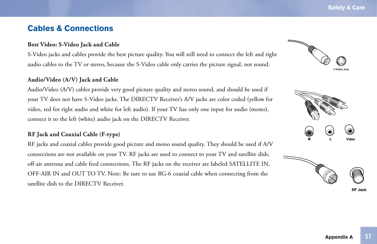 57Appendix ASafety &amp; CareCables &amp;  ConnectionsBest Video: S-Video Jack and CableS-Video   jacks and cables provide the best picture quality. You will still need to connect the left and right audio cables to the TV or stereo, because the S-Video cable only carries the picture signal, not sound.Audio/Video (A/V) Jack and Cable Audio/Video (A/V) cables provide very good picture quality and stereo sound, and should be used if your TV does not have S-Video   jacks. The DIRECTV Receiver’s A/V   jacks are color coded (yellow for video, red for right audio and white for left audio). If your TV has only one input for audio (mono), connect it to the left (white) audio jack on the DIRECTV Receiver.RF Jack and Coaxial Cable (F-type) RF   jacks and coaxial cables provide good picture and mono sound quality. They should be used if A/V  connections are not available on your TV. RF   jacks are used to connect to your TV and satellite dish, off-air antenna and cable feed  connections. The RF   jacks on the receiver are labeled SATELLITE IN, OFF-AIR IN and OUT TO TV. Note: Be sure to use RG-6 coaxial cable when connecting from the satellite dish to the DIRECTV Receiver.S-Video JackLRRVideoRF Jack