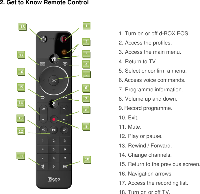  2. Get to Know Remote Control   2           4 6 5   7 9  10 8  15 11  14 12 16 13 18 21 19 20       17      1. Turn on or off d-BOX EOS. 2. Access the profiles. 3. Access the main menu. 4. Return to TV. 5. Select or confirm a menu. 6. Access voice commands. 7. Programme information. 8. Volume up and down. 9. Record programme. 10. Exit. 11. Mute. 12. Play or pause. 13. Rewind / Forward. 14. Change channels. 15. Return to the previous screen. 16. Navigation arrows 17. Access the recording list. 18. Turn on or off TV.                    1 2 3 4 5 18 6 7 8 9 10 17 16 15 14 1 13 12 11 