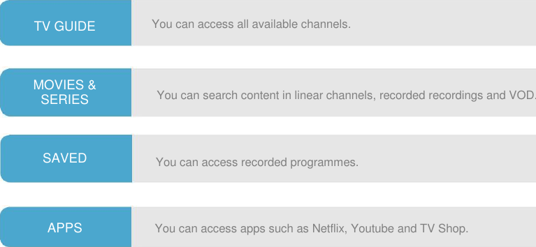       TV GUIDE    MOVIES &amp; SERIES    SAVED    APPS      You can access all available channels. You can search content in linear channels, recorded recordings and VOD. You can access recorded programmes. You can access apps such as Netflix, Youtube and TV Shop. 