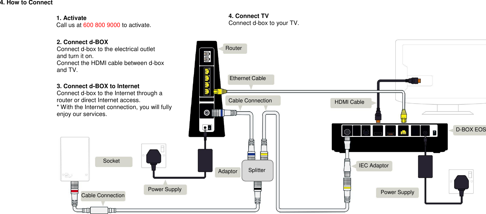 4. How to Connect   4. Socket Cable Connection  Power Supply Adaptor Router Ethernet Cable Cable Connection Power Supply D-BOX EOS HDMI Cable Splitter IEC Adaptor   1. Activate Call us at 600 800 9000 to activate.   2. Connect d-BOX  Connect d-box to the electrical outlet and turn it on.  Connect the HDMI cable between d-box and TV.   3. Connect d-BOX to Internet Connect d-box to the Internet through a router or direct Internet access.  * With the Internet connection, you will fully enjoy our services.   4. Connect TV Connect d-box to your TV. 