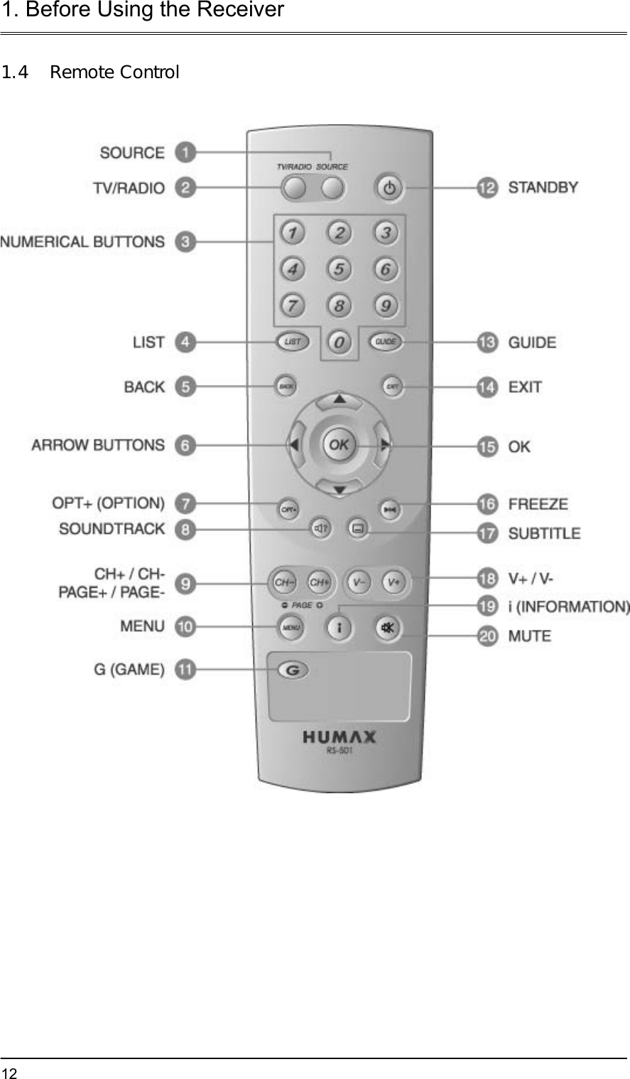 1. Before Using the Receiver  121.4   Remote Control     