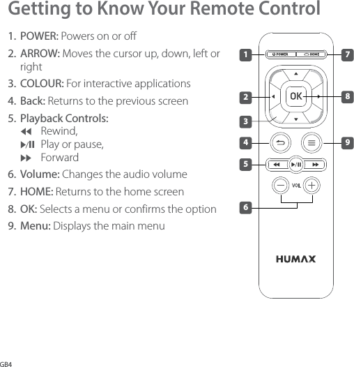 GB4Getting to Know Your Remote Control1.  POWER: Powers on or off2.  ARROW: Moves the cursor up, down, left or right3.  COLOUR: For interactive applications4.  Back: Returns to the previous screen5.  Playback Controls:   Rewind,  /ΙΙ  Play or pause,   Forward6.  Volume: Changes the audio volume  7.  HOME: Returns to the home screen8.  OK: Selects a menu or confirms the option9.  Menu: Displays the main menu3 4 5 6121 78923456