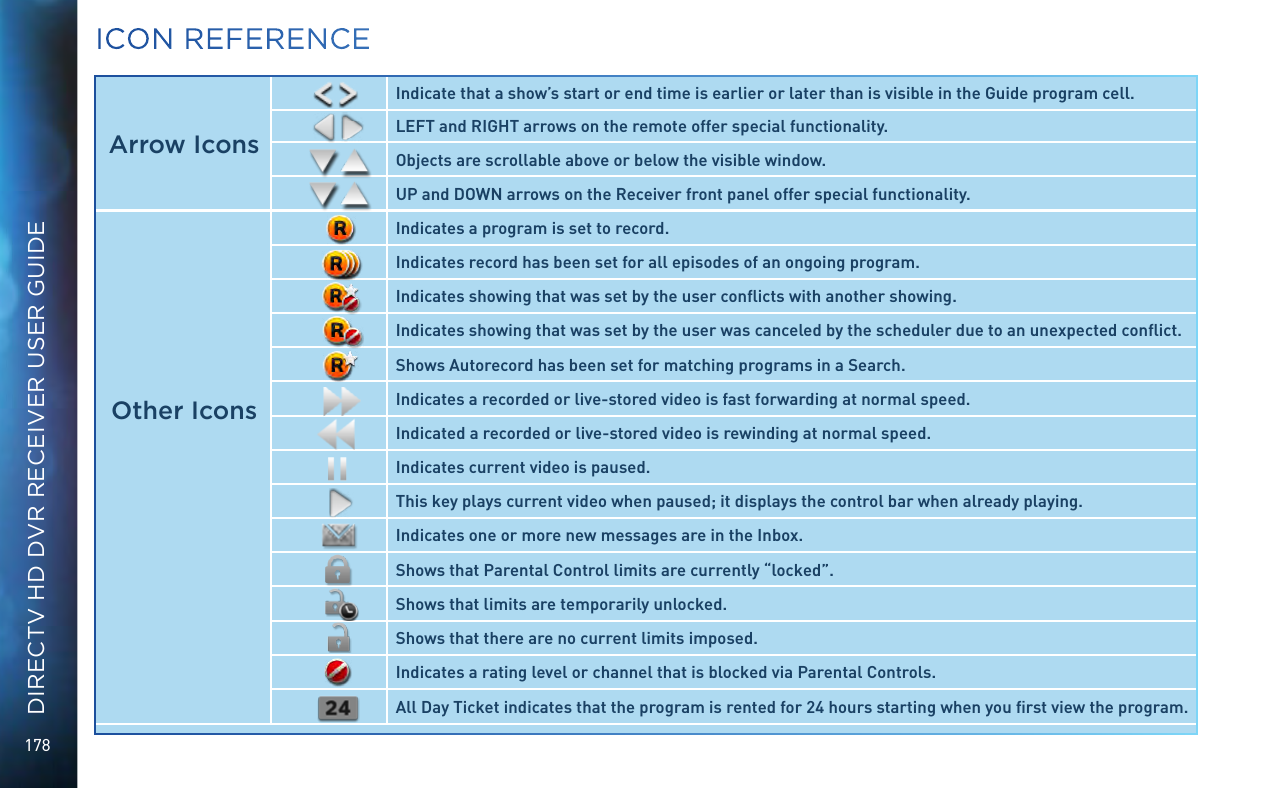178DIRECTV HD DVR RECEIVER USER GUIDE  Arrow IconsIndicate that a show’s start or end time is earlier or later than is visible in the Guide program cell.LEFT and RIGHT arrows on the remote offer special functionality.Objects are scrollable above or below the visible window.UP and DOWN arrows on the Receiver front panel offer special functionality.           Other IconsIndicates a program is set to record.Indicates record has been set for all episodes of an ongoing program.Indicates showing that was set by the user conﬂicts with another showing.Indicates showing that was set by the user was canceled by the scheduler due to an unexpected conﬂict.Shows Autorecord has been set for matching programs in a Search.Indicates a recorded or live-stored video is fast forwarding at normal speed.Indicated a recorded or live-stored video is rewinding at normal speed.Indicates current video is paused.This key plays current video when paused; it displays the control bar when already playing.Indicates one or more new messages are in the Inbox.Shows that Parental Control limits are currently “locked”.Shows that limits are temporarily unlocked.Shows that there are no current limits imposed.Indicates a rating level or channel that is blocked via Parental Controls.All Day Ticket indicates that the program is rented for 24 hours starting when you ﬁrst view the program.ICON REFERENCE
