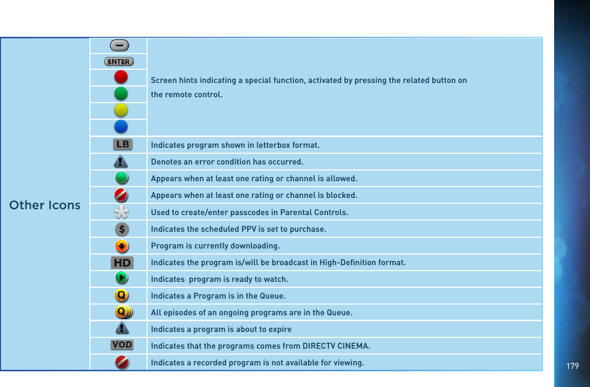 179Other IconsScreen hints indicating a special function, activated by pressing the related button onthe remote control.Indicates program shown in letterbox format.Denotes an error condition has occurred.Appears when at least one rating or channel is allowed.Appears when at least one rating or channel is blocked.Used to create/enter passcodes in Parental Controls.Indicates the scheduled PPV is set to purchase.Program is currently downloading.Indicates the program is/will be broadcast in High-Deﬁnition format.Indicates  program is ready to watch.Indicates a Program is in the Queue.All episodes of an ongoing programs are in the Queue.Indicates a program is about to expireIndicates that the programs comes from DIRECTV CINEMA.Indicates a recorded program is not available for viewing.