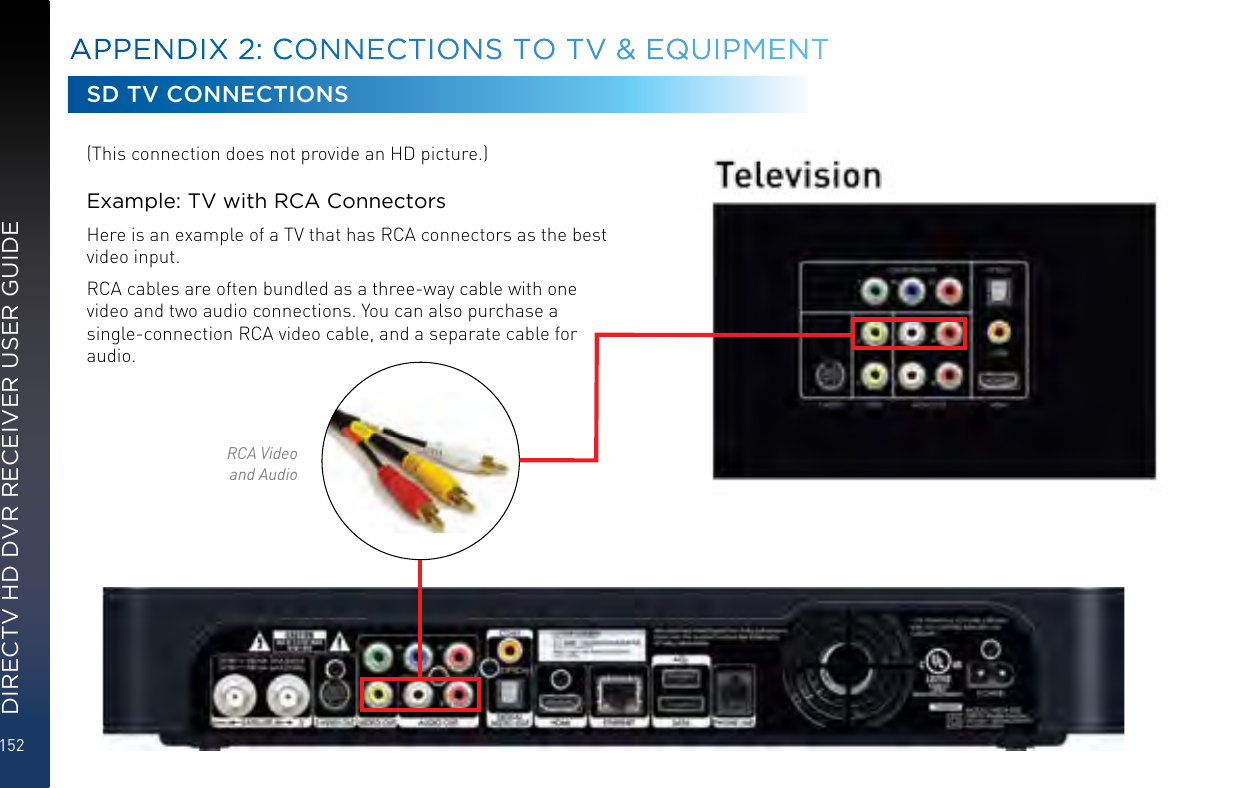 152DIRECTV HD DVR RECEIVER USER GUIDE(This connection does not provide an HD picture.)Example: TV with RCA ConnectorsHere is an example of a TV that has RCA connectors as the best video input.RCA cables are often bundled as a three-way cable with one video and two audio connections. You can also purchase a single-connection RCA video cable, and a separate cable for audio.SD TV CONNECTIONSRCA Video and AudioAPPENDIX 2:  CONNECTIONS TO TV &amp; EQUIPMENT