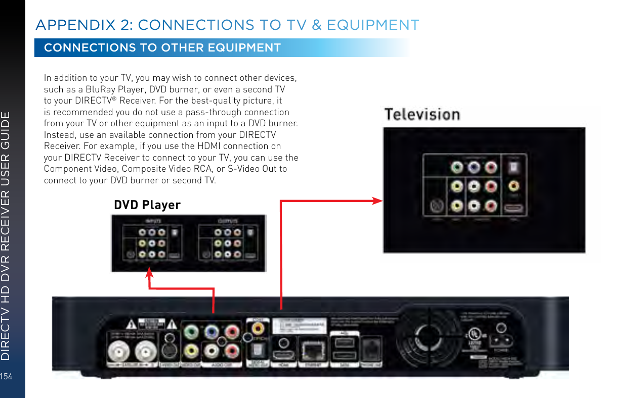 154DIRECTV HD DVR RECEIVER USER GUIDECONNECTIONS TO OTHER EQUIPMENTIn addition to your TV, you may wish to connect other devices, such as a BluRay Player, DVD burner, or even a second TV to your DIRECTV® Receiver. For the best-quality picture, it is recommended you do not use a pass-through connection from your TV or other equipment as an input to a DVD burner. Instead, use an available connection from your DIRECTV Receiver. For example, if you use the HDMI connection on your DIRECTV Receiver to connect to your TV, you can use the Component Video, Composite Video RCA, or S-Video Out to connect to your DVD burner or second TV.APPENDIX 2:  CONNECTIONS TO TV &amp; EQUIPMENTDVD Player