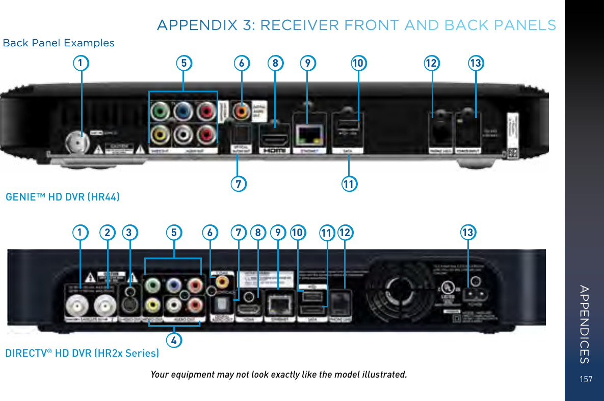 157Back Panel ExamplesYour equipment may not look exactly like the model illustrated.GENIE™ HD DVR (HR44)DIRECTV® HD DVR (HR2x Series)15 6 8 9101112 1312 3 6 778 9 10 11 12 1354APPENDIX 3: RECEIVER FRONT AND BACK PANELSAPPENDICES