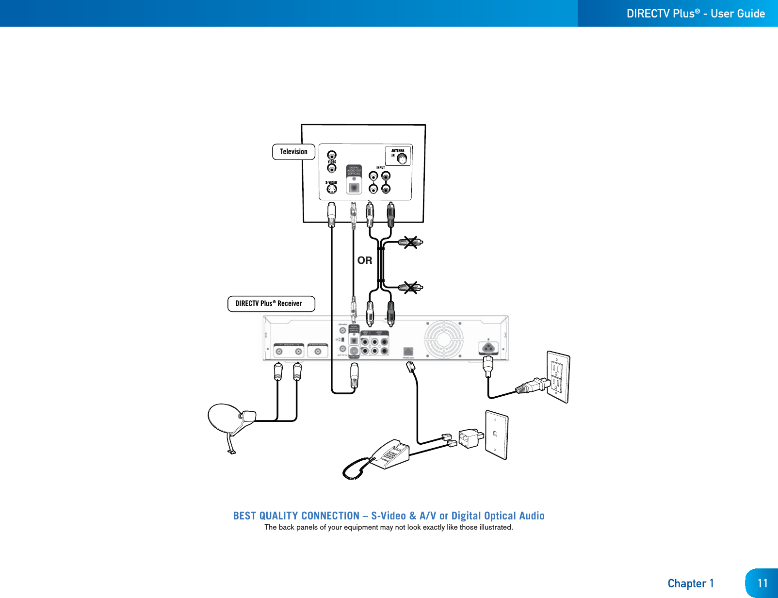 DIRECTV Plus® - User GuideChapter 1 11BEST QUALITY CONNECTION – S-Video &amp; A/V or Digital Optical AudioThe back panels of your equipment may not look exactly like those illustrated.4ELEVISION$)2%#460LUS¤2ECEIVEROR