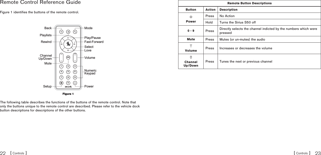 [ Controls ]22[ Controls ] 23Remote Control Reference GuideFigure 1 identifies the buttons of the remote control.mute2315648970Play/PauseLoveSelectModePowerSetupPlaylistsMuteRewindBackChannelUp/Down VolumeNumericKeypadFast-ForwardThe following table describes the functions of the buttons of the remote control. Note that only the buttons unique to the remote control are described. Please refer to the vehicle dock button descriptions for descriptions of the other buttons.Figure 1Figure 1Remote Button DescriptionsButton Action DescriptionPowerPress No ActionHold Turns the Sirius S50 off0 - 9 Press Directly selects the channel indicted by the numbers which were pressedMute Press Mutes (or un-mutes) the audioVolume Press Increases or decreases the volumeChannel Up/DownPress Tunes the next or previous channel