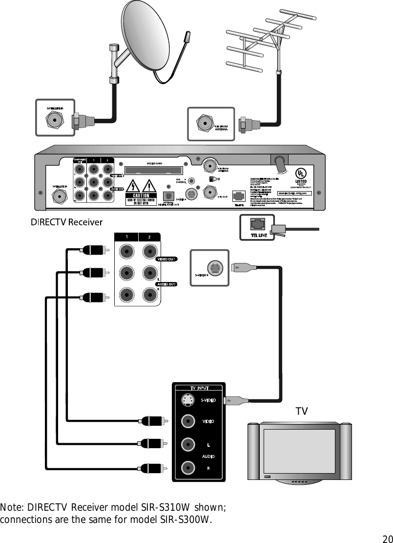 Chapter 2: Setting up and connecting20Note: DIRECTV Receiver model SIR-S310W shown; connections are the same for model SIR-S300W.