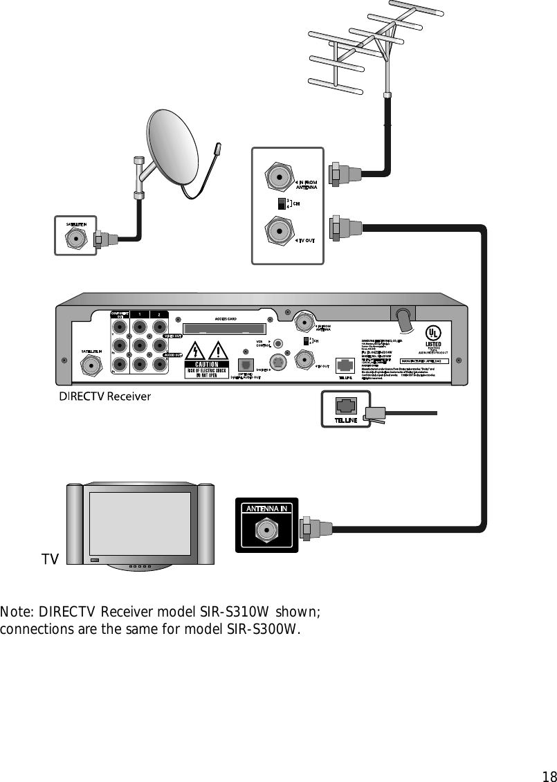 Chapter 2: Setting up and connecting18Note: DIRECTV Receiver model SIR-S310W shown; connections are the same for model SIR-S300W.