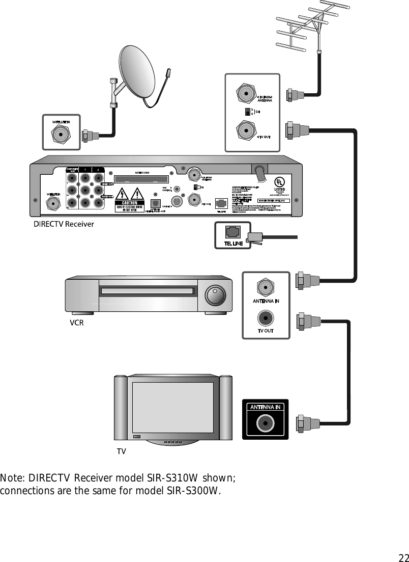 Chapter 2: Setting up and connecting22Note: DIRECTV Receiver model SIR-S310W shown; connections are the same for model SIR-S300W.