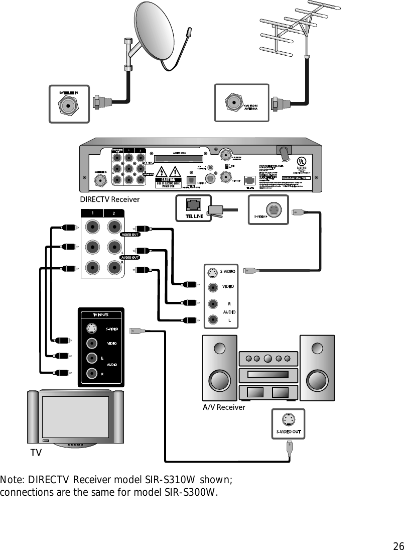 Chapter 2: Setting up and connecting26Note: DIRECTV Receiver model SIR-S310W shown; connections are the same for model SIR-S300W.
