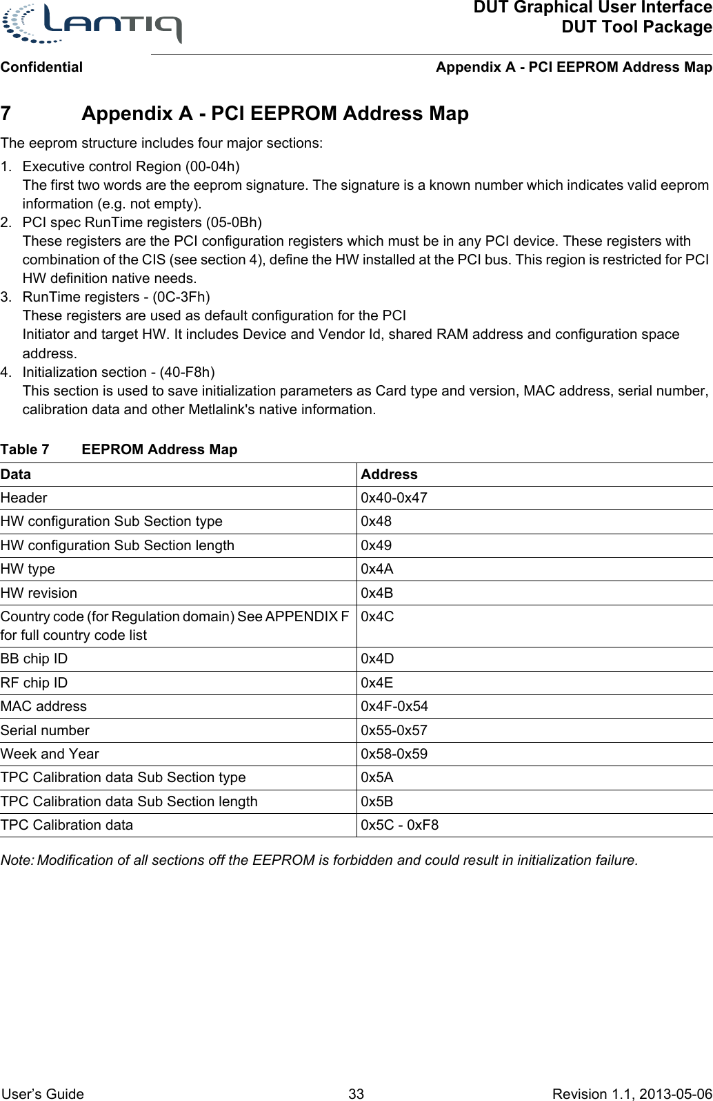 DUT Graphical User InterfaceDUT Tool PackageAppendix A - PCI EEPROM Address MapConfidential User’s Guide 33 Revision 1.1, 2013-05-06      7 Appendix A - PCI EEPROM Address MapThe eeprom structure includes four major sections:1. Executive control Region (00-04h) The first two words are the eeprom signature. The signature is a known number which indicates valid eeprom information (e.g. not empty).2. PCI spec RunTime registers (05-0Bh)These registers are the PCI configuration registers which must be in any PCI device. These registers with combination of the CIS (see section 4), define the HW installed at the PCI bus. This region is restricted for PCI HW definition native needs. 3. RunTime registers - (0C-3Fh)These registers are used as default configuration for the PCI  Initiator and target HW. It includes Device and Vendor Id, shared RAM address and configuration space address. 4. Initialization section - (40-F8h)This section is used to save initialization parameters as Card type and version, MAC address, serial number, calibration data and other Metlalink&apos;s native information. Data AddressHeader  0x40-0x47HW configuration Sub Section type  0x48HW configuration Sub Section length 0x49HW type 0x4AHW revision 0x4BCountry code (for Regulation domain) See APPENDIX F for full country code list0x4CBB chip ID 0x4DRF chip ID 0x4EMAC address 0x4F-0x54Serial number 0x55-0x57Week and Year 0x58-0x59TPC Calibration data Sub Section type  0x5ATPC Calibration data Sub Section length 0x5BTPC Calibration data 0x5C - 0xF8Note: Modification of all sections off the EEPROM is forbidden and could result in initialization failure.Table 7 EEPROM Address Map 