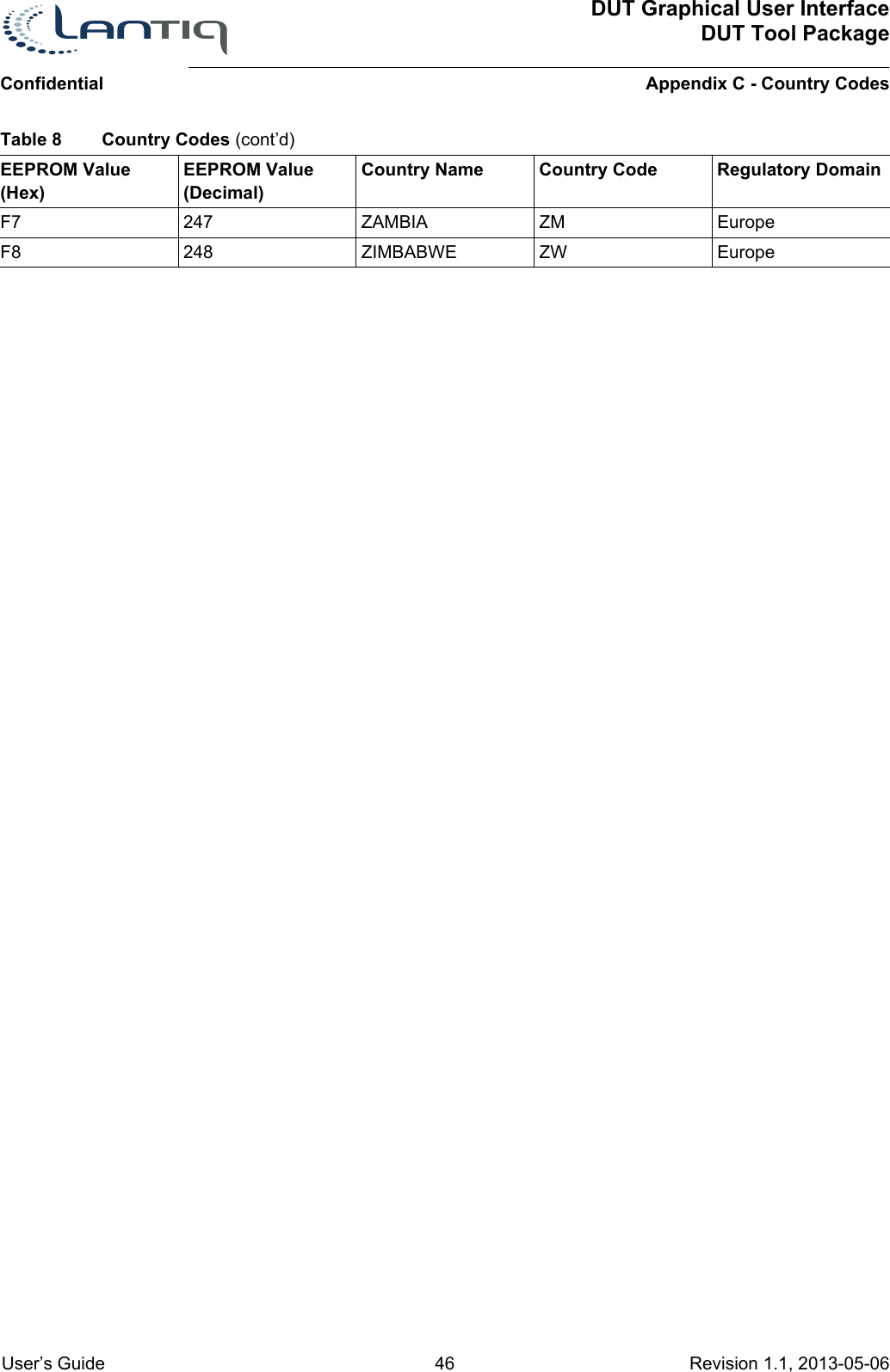 ConfidentialDUT Graphical User InterfaceDUT Tool PackageAppendix C - Country Codes User’s Guide 46 Revision 1.1, 2013-05-06      F7 247 ZAMBIA ZM EuropeF8 248 ZIMBABWE ZW EuropeTable 8 Country Codes (cont’d)EEPROM Value (Hex)EEPROM Value (Decimal)Country Name Country Code Regulatory Domain