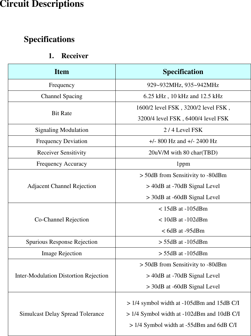 Circuit Descriptions   Specifications    1.  Receiver Item Specification Frequency 929~932MHz, 935~942MHz Channel Spacing 6.25 kHz , 10 kHz and 12.5 kHz Bit Rate 1600/2 level FSK , 3200/2 level FSK ,   3200/4 level FSK , 6400/4 level FSK Signaling Modulation 2 / 4 Level FSK Frequency Deviation +/- 800 Hz and +/- 2400 Hz Receiver Sensitivity 20uV/M with 80 char(TBD) Frequency Accuracy 1ppm Adjacent Channel Rejection &gt; 50dB from Sensitivity to -80dBm &gt; 40dB at -70dB Signal Level &gt; 30dB at -60dB Signal Level Co-Channel Rejection &lt; 15dB at -105dBm &lt; 10dB at -102dBm &lt; 6dB at -95dBm Spurious Response Rejection &gt; 55dB at -105dBm Image Rejection &gt; 55dB at -105dBm Inter-Modulation Distortion Rejection &gt; 50dB from Sensitivity to -80dBm &gt; 40dB at -70dB Signal Level &gt; 30dB at -60dB Signal Level Simulcast Delay Spread Tolerance &gt; 1/4 symbol width at -105dBm and 15dB C/I &gt; 1/4 Symbol width at -102dBm and 10dB C/I &gt; 1/4 Symbol width at -55dBm and 6dB C/I    