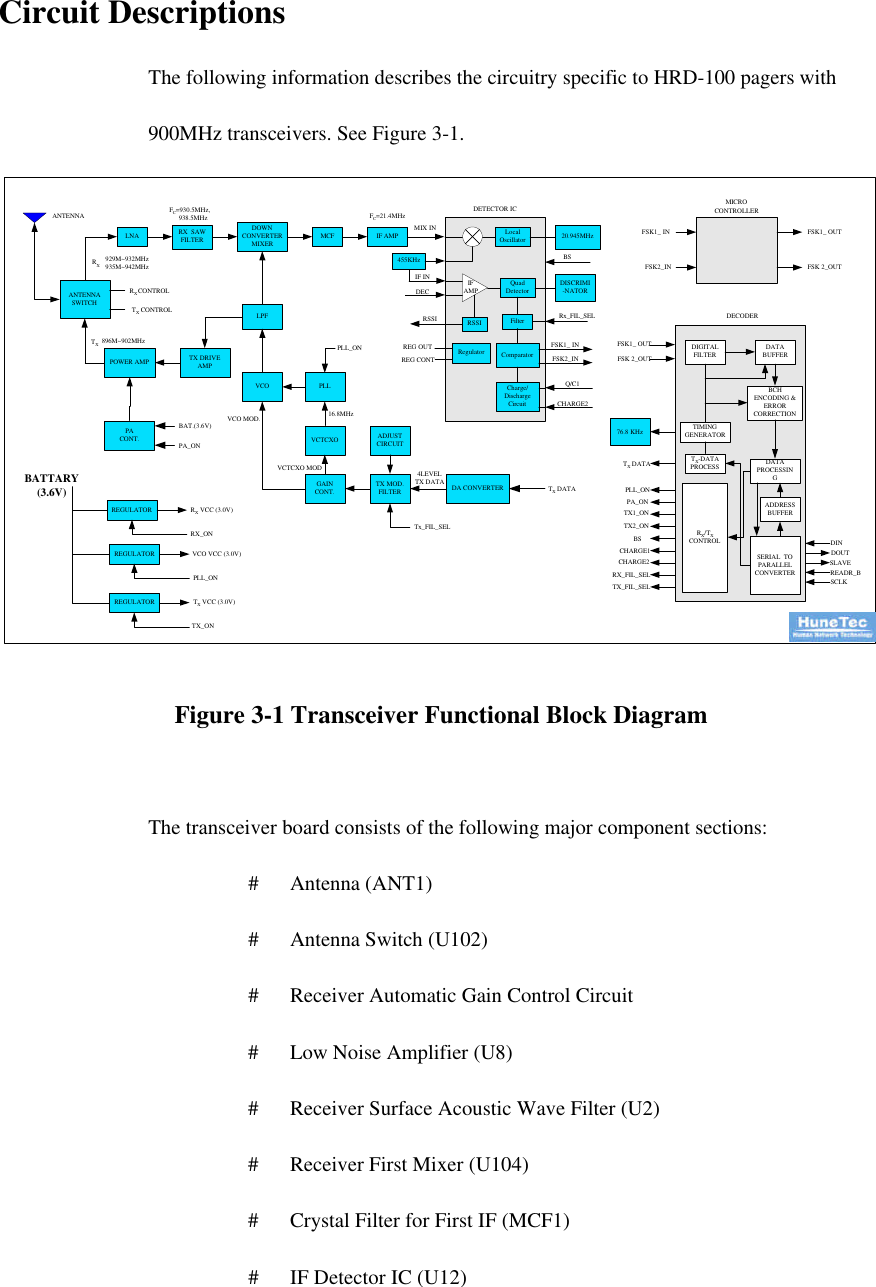 Circuit Descriptions The following information describes the circuitry specific to HRD-100 pagers with 900MHz transceivers. See Figure 3-1. 20.945MHzLNAANTENNASWITCHRX  SAWFILTERDOWNCONVERTERMIXER MCF IF AMPTX DRIVEAMPPOWER AMPVCO PLLFC=930.5MHz,    938.5MHzRX CONTROLTX CONTROLPACONT. VCTCXOTX MOD.FILTERADJUSTCIRCUITTX DATAGAINCONT.VCO MOD. 16.8MHzLPFBAT.(3.6V)FC=21.4MHzRegulatorLocalOscillatorComparatorRSSIQuadDetectorFilterIFAMPQ/C1CHARGE2REG OUTREG CONTRSSIDECMIX INBSTx_FIL_SELDETECTOR ICSCLKDOUTDINSLAVEREADR_BPLL_ONCharge/DischargeCircuitPA_ON455KHzIF IN DISCRIMI-NATORDA CONVERTER4LEVELTX DATAVCTCXO MODREGULATORBATTARY(3.6V)RX VCC (3.0V)VCO VCC (3.0V)TX VCC (3.0V)RX_ONTX_ONDIGITALFILTERTIMINGGENERATORDATABUFFERBCHENCODING &amp;ERRORCORRECTIONDATAPROCESSINGSERIAL  TOPARALLELCONVERTERADDRESSBUFFERRX/TXCONTROLTX-DATAPROCESSTX1_ONTX2_ONBSCHARGE1CHARGE2RX_FIL_SELTX_FIL_SELFSK1_ OUTFSK 2_OUTPLL_ONTX DATAPA_ON76.8 KHzANTENNADECODERPLL_ONREGULATORREGULATOR896M~902MHzTX929M~932MHz935M~942MHzRXRx_FIL_SELFSK2_INFSK1_ INFSK1_ INFSK2_INFSK1_ OUTFSK 2_OUTMICROCONTROLLER Figure 3-1 Transceiver Functional Block Diagram  The transceiver board consists of the following major component sections:  #   Antenna (ANT1)  #   Antenna Switch (U102)  #   Receiver Automatic Gain Control Circuit      #   Low Noise Amplifier (U8)    #   Receiver Surface Acoustic Wave Filter (U2)    #   Receiver First Mixer (U104)    #   Crystal Filter for First IF (MCF1)  #   IF Detector IC (U12) 