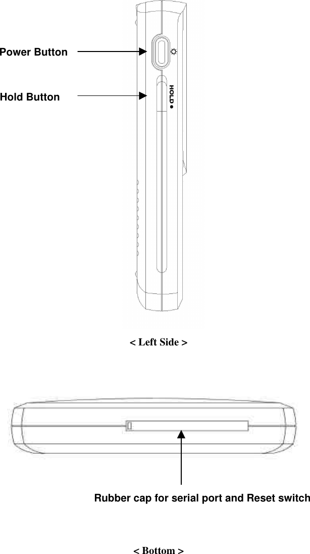                    &lt; Left Side &gt;           &lt; Bottom &gt;      Power Button Hold Button Rubber cap for serial port and Reset switch 