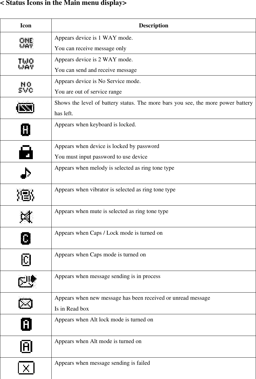 &lt; Status Icons in the Main menu display&gt;  Icon Description     Appears device is 1 WAY mode. You can receive message only  Appears device is 2 WAY mode. You can send and receive message  Appears device is No Service mode. You are out of service range  Shows the level of battery status. The more bars you see, the more power battery has left.  Appears when keyboard is locked.   Appears when device is locked by password You must input password to use device  Appears when melody is selected as ring tone type   Appears when vibrator is selected as ring tone type   Appears when mute is selected as ring tone type   Appears when Caps / Lock mode is turned on   Appears when Caps mode is turned on   Appears when message sending is in process   Appears when new message has been received or unread message   Is in Read box  Appears when Alt lock mode is turned on   Appears when Alt mode is turned on   Appears when message sending is failed  