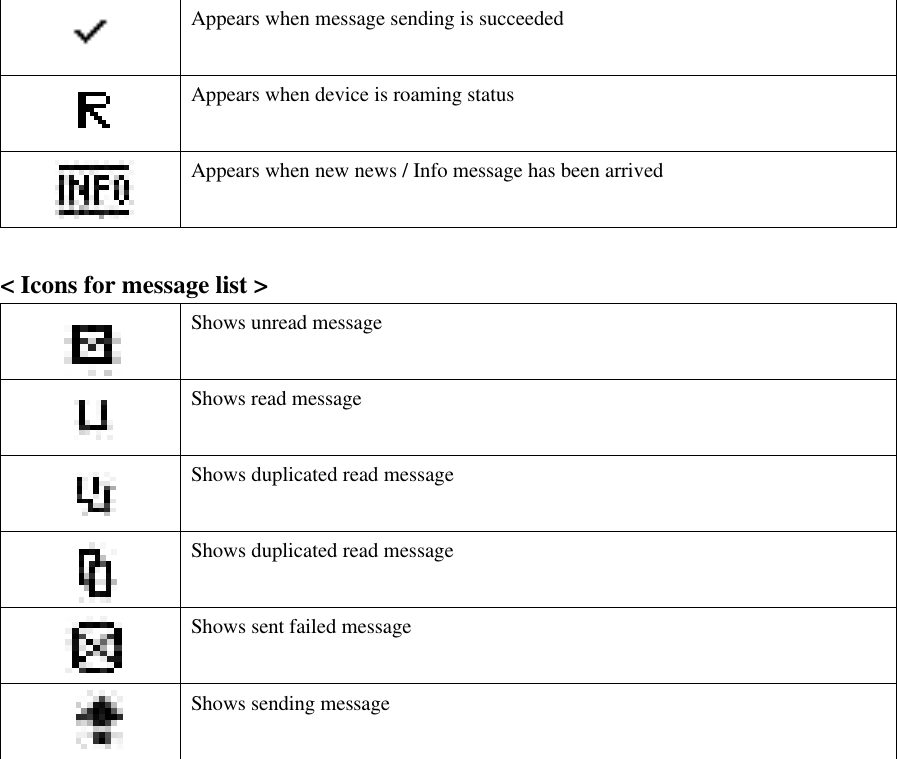  Appears when message sending is succeeded   Appears when device is roaming status   Appears when new news / Info message has been arrived     &lt; Icons for message list &gt;  Shows unread message   Shows read message   Shows duplicated read message     Shows duplicated read message   Shows sent failed message   Shows sending message   