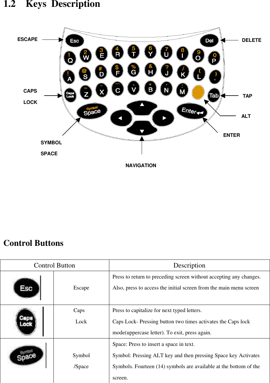 1.2 Keys Description                     Control Buttons  Control Button Description   Escape Press to return to preceding screen without accepting any changes. Also, press to access the initial screen from the main menu screen  Caps Lock Press to capitalize for next typed letters. Caps Lock- Pressing button two times activates the Caps lock mode(uppercase letter). To exit, press again.   Symbol /Space Space: Press to insert a space in text. Symbol: Pressing ALT key and then pressing Space key Activates Symbols. Fourteen (14) symbols are available at the bottom of the screen. TAP ALT ENTER NAVIGATION SYMBOL SPACE CAPS LOCK DELETE ESCAPE 