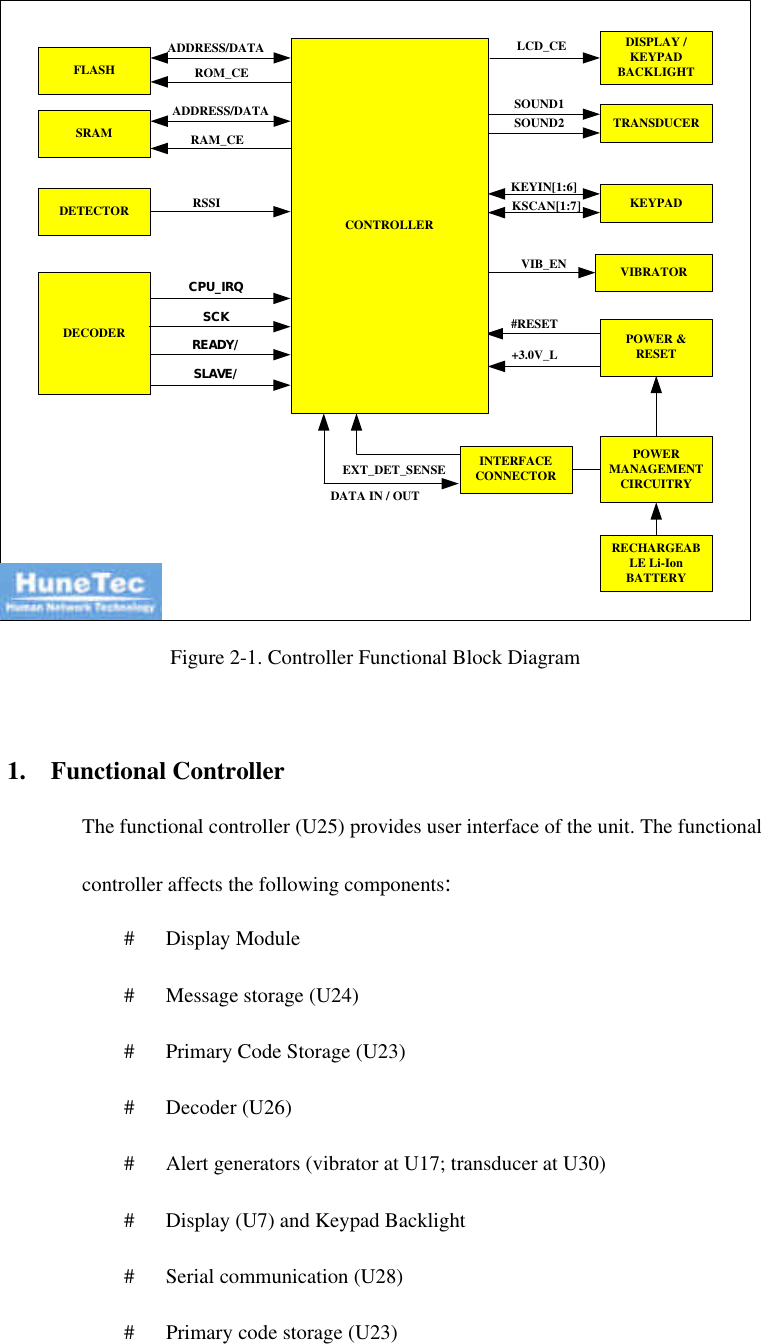 ADDRESS/DATAROM_CEEXT_DET_SENSEKEYIN[1:6]SOUND1VIB_EN#RESETFLASHSRAMKEYPADVIBRATORINTERFACECONNECTORPOWER &amp;RESETDISPLAY /KEYPADBACKLIGHTTRANSDUCERADDRESS/DATARAM_CELCD_CESOUND2KSCAN[1:7]CONTROLLER+3.0V_LRECHARGEABLE Li-IonBATTERYPOWERMANAGEMENTCIRCUITRYDETECTOR RSSIDECODERDATA IN / OUTCPU_IRQSCKREADY/SLAVE/ Figure 2-1. Controller Functional Block Diagram  1.  Functional Controller The functional controller (U25) provides user interface of the unit. The functional controller affects the following components: #   Display Module   #   Message storage (U24) #   Primary Code Storage (U23) #   Decoder (U26) #   Alert generators (vibrator at U17; transducer at U30) #   Display (U7) and Keypad Backlight #   Serial communication (U28) #   Primary code storage (U23) 