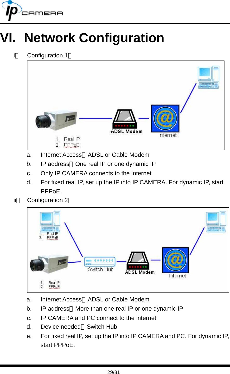                                       29/31 VI. Network Configuration i、 Configuration 1：  a. Internet Access：ADSL or Cable Modem b. IP address：One real IP or one dynamic IP c.  Only IP CAMERA connects to the internet d.  For fixed real IP, set up the IP into IP CAMERA. For dynamic IP, start PPPoE. ii、 Configuration 2：  a. Internet Access：ADSL or Cable Modem b. IP address：More than one real IP or one dynamic IP c.  IP CAMERA and PC connect to the internet d. Device needed：Switch Hub e.  For fixed real IP, set up the IP into IP CAMERA and PC. For dynamic IP, start PPPoE. 