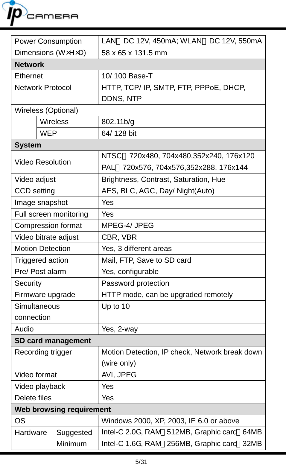                                       5/31 Power Consumption  LAN：DC 12V, 450mA; WLAN：DC 12V, 550mADimensions (W&times;H&times;D)  58 x 65 x 131.5 mm   Network Ethernet  10/ 100 Base-T Network Protocol  HTTP, TCP/ IP, SMTP, FTP, PPPoE, DHCP, DDNS, NTP Wireless (Optional) Wireless 802.11b/g  WEP  64/ 128 bit System NTSC：720x480, 704x480,352x240, 176x120 Video Resolution  PAL：720x576, 704x576,352x288, 176x144 Video adjust  Brightness, Contrast, Saturation, Hue CCD setting  AES, BLC, AGC, Day/ Night(Auto) Image snapshot  Yes Full screen monitoring  Yes Compression format  MPEG-4/ JPEG Video bitrate adjust  CBR, VBR Motion Detection  Yes, 3 different areas Triggered action  Mail, FTP, Save to SD card Pre/ Post alarm  Yes, configurable Security Password protection Firmware upgrade  HTTP mode, can be upgraded remotely Simultaneous connection Up to 10 Audio Yes, 2-way SD card management Recording trigger  Motion Detection, IP check, Network break down (wire only) Video format  AVI, JPEG Video playback  Yes Delete files  Yes Web browsing requirement OS  Windows 2000, XP, 2003, IE 6.0 or above Hardware Suggested Intel-C 2.0G, RAM：512MB, Graphic card：64MB Minimum Intel-C 1.6G, RAM：256MB, Graphic card：32MB