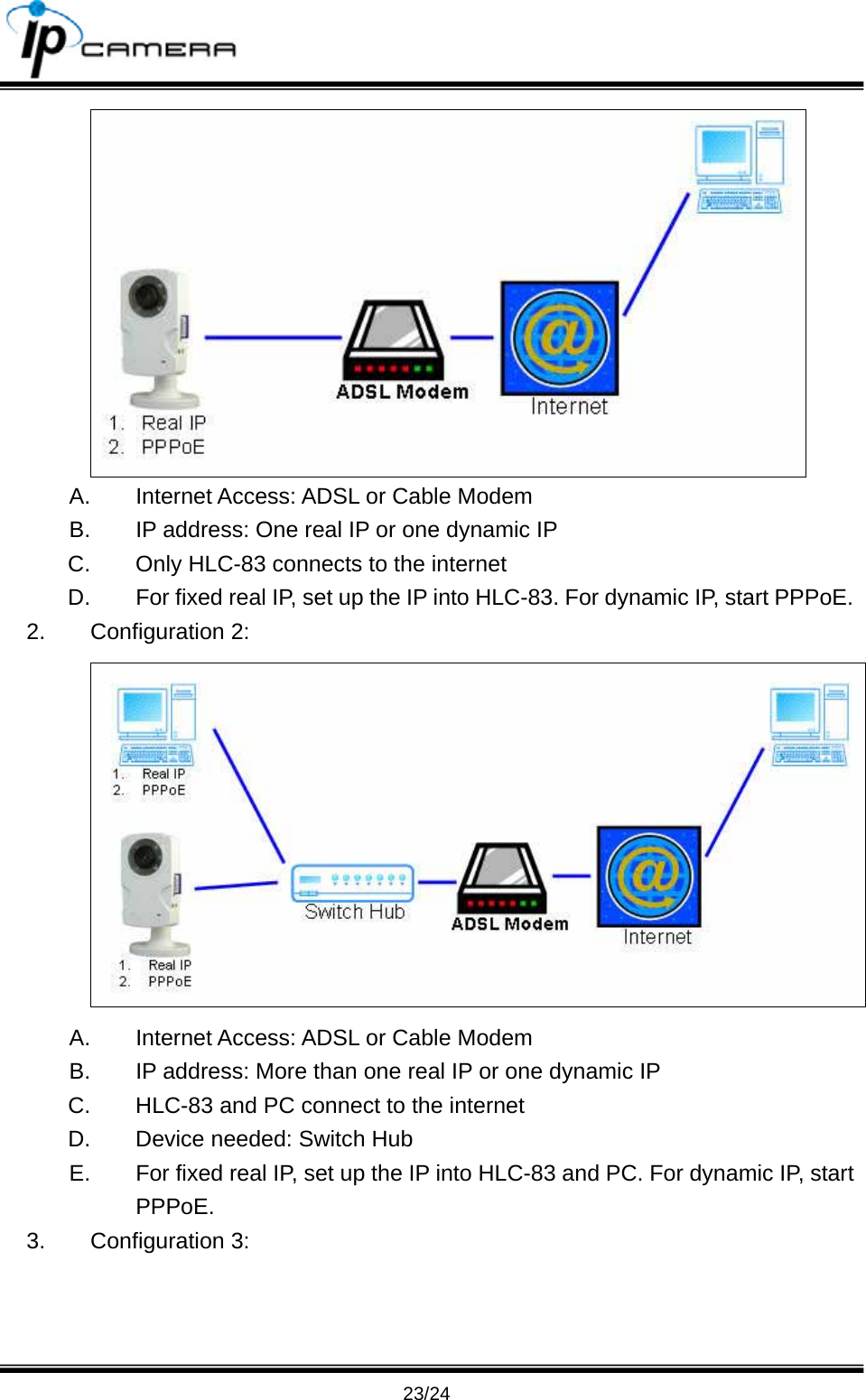                                       23/24  A.  Internet Access: ADSL or Cable Modem B.  IP address: One real IP or one dynamic IP C.  Only HLC-83 connects to the internet D.  For fixed real IP, set up the IP into HLC-83. For dynamic IP, start PPPoE. 2. Configuration 2:  A.  Internet Access: ADSL or Cable Modem B.  IP address: More than one real IP or one dynamic IP C.  HLC-83 and PC connect to the internet D.  Device needed: Switch Hub E.  For fixed real IP, set up the IP into HLC-83 and PC. For dynamic IP, start PPPoE. 3. Configuration 3: 
