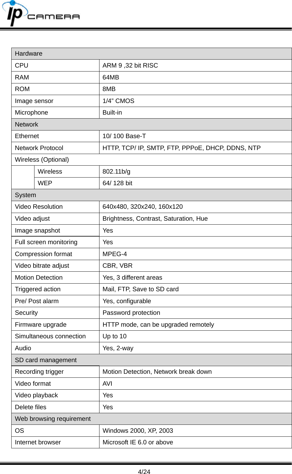                                       4/24  Hardware CPU  ARM 9 ,32 bit RISC RAM 64MB ROM 8MB Image sensor  1/4&rdquo; CMOS Microphone Built-in Network Ethernet  10/ 100 Base-T Network Protocol  HTTP, TCP/ IP, SMTP, FTP, PPPoE, DHCP, DDNS, NTP Wireless (Optional) Wireless 802.11b/g  WEP  64/ 128 bit System Video Resolution  640x480, 320x240, 160x120 Video adjust  Brightness, Contrast, Saturation, Hue Image snapshot  Yes Full screen monitoring  Yes Compression format  MPEG-4 Video bitrate adjust  CBR, VBR Motion Detection  Yes, 3 different areas Triggered action  Mail, FTP, Save to SD card Pre/ Post alarm  Yes, configurable Security Password protection Firmware upgrade  HTTP mode, can be upgraded remotely Simultaneous connection  Up to 10 Audio Yes, 2-way SD card management Recording trigger  Motion Detection, Network break down Video format  AVI Video playback  Yes Delete files  Yes Web browsing requirement OS  Windows 2000, XP, 2003 Internet browser  Microsoft IE 6.0 or above  