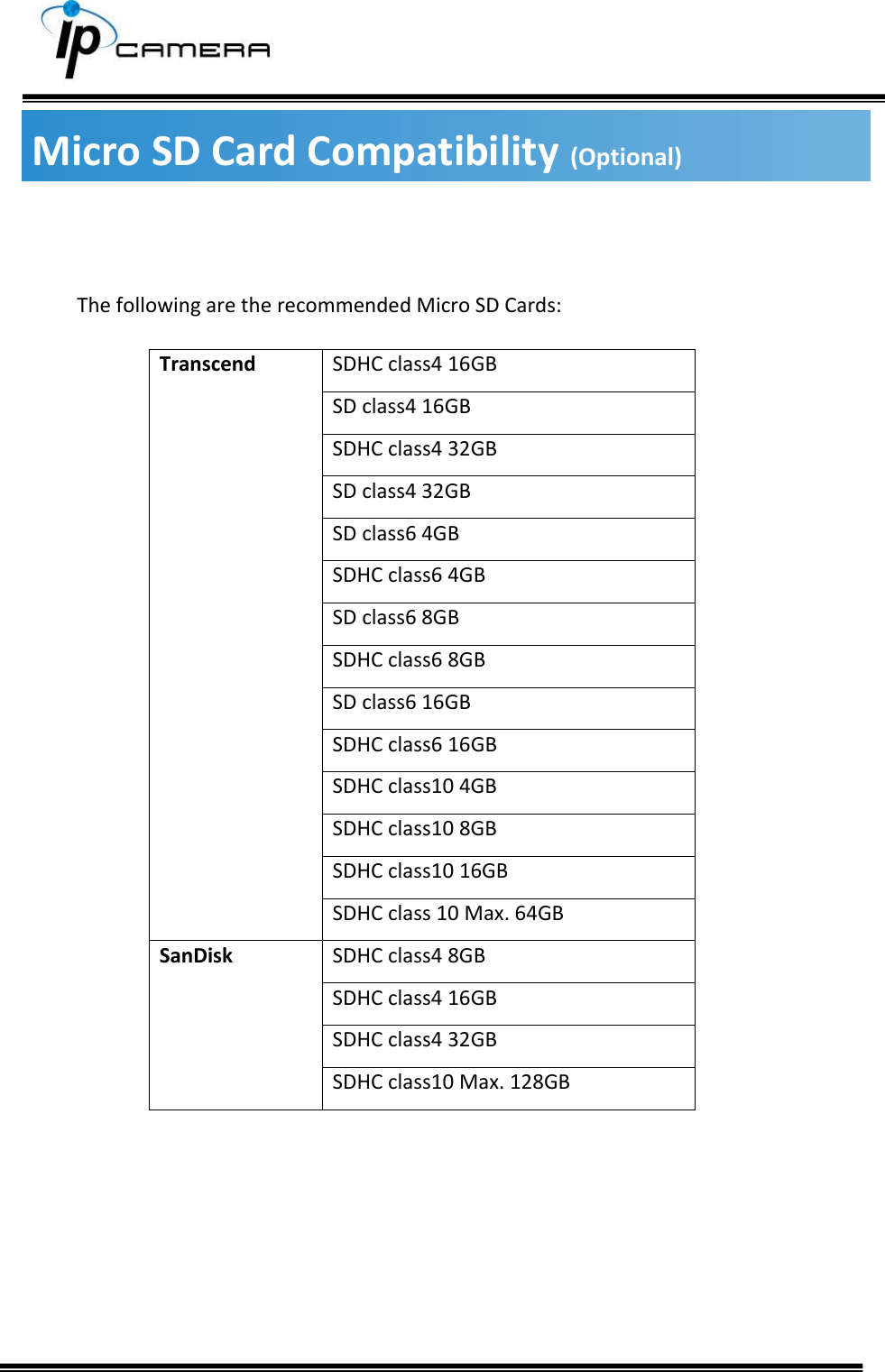     Micro SD Card Compatibility (Optional)   The following are the recommended Micro SD Cards:   Transcend SDHC class4 16GB SD class4 16GB SDHC class4 32GB SD class4 32GB SD class6 4GB SDHC class6 4GB SD class6 8GB SDHC class6 8GB SD class6 16GB SDHC class6 16GB SDHC class10 4GB SDHC class10 8GB SDHC class10 16GB SDHC class 10 Max. 64GB SanDisk SDHC class4 8GB SDHC class4 16GB SDHC class4 32GB SDHC class10 Max. 128GB    