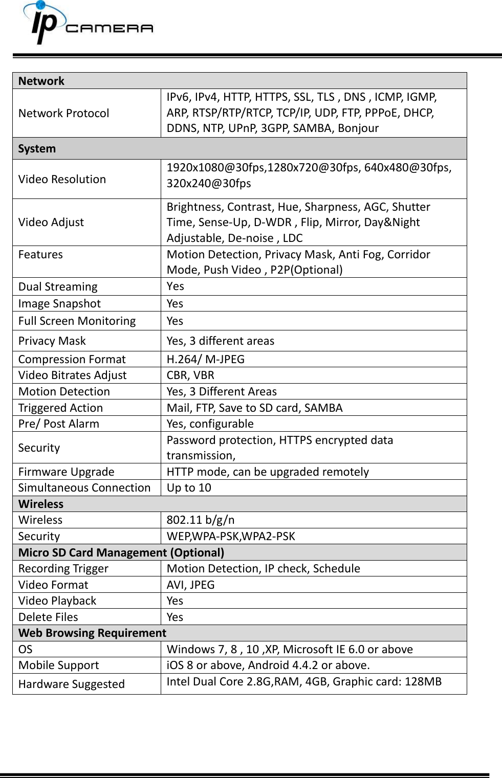     Network Network Protocol IPv6, IPv4, HTTP, HTTPS, SSL, TLS , DNS , ICMP, IGMP, ARP, RTSP/RTP/RTCP, TCP/IP, UDP, FTP, PPPoE, DHCP, DDNS, NTP, UPnP, 3GPP, SAMBA, Bonjour System Video Resolution 1920x1080@30fps,1280x720@30fps, 640x480@30fps, 320x240@30fps Video Adjust Brightness, Contrast, Hue, Sharpness, AGC, Shutter Time, Sense-Up, D-WDR , Flip, Mirror, Day&amp;Night Adjustable, De-noise , LDC Features Motion Detection, Privacy Mask, Anti Fog, Corridor Mode, Push Video , P2P(Optional) Dual Streaming Yes Image Snapshot Yes Full Screen Monitoring Yes Privacy Mask Yes, 3 different areas Compression Format H.264/ M-JPEG Video Bitrates Adjust CBR, VBR Motion Detection Yes, 3 Different Areas Triggered Action Mail, FTP, Save to SD card, SAMBA Pre/ Post Alarm Yes, configurable Security Password protection, HTTPS encrypted data transmission,  Firmware Upgrade HTTP mode, can be upgraded remotely Simultaneous Connection Up to 10 Wireless Wireless 802.11 b/g/n Security WEP,WPA-PSK,WPA2-PSK Micro SD Card Management (Optional) Recording Trigger Motion Detection, IP check, Schedule Video Format AVI, JPEG Video Playback Yes Delete Files Yes Web Browsing Requirement OS Windows 7, 8 , 10 ,XP, Microsoft IE 6.0 or above  Mobile Support iOS 8 or above, Android 4.4.2 or above. Hardware Suggested Intel Dual Core 2.8G,RAM, 4GB, Graphic card: 128MB    