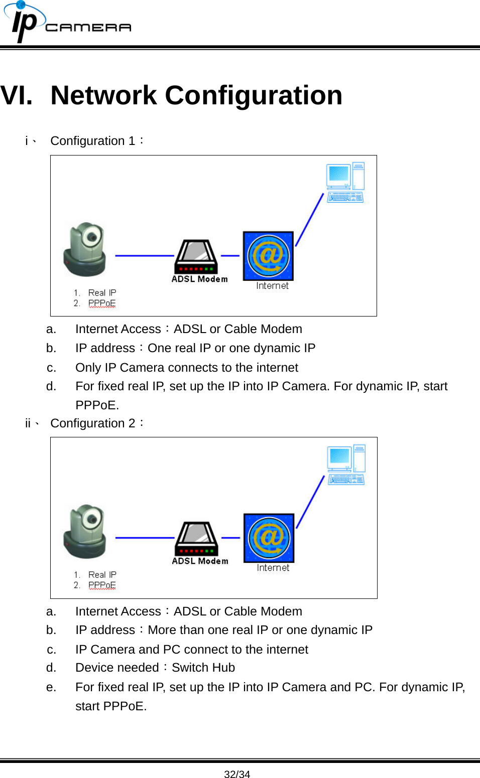                                       32/34 VI. Network Configuration i、 Configuration 1：  a. Internet Access：ADSL or Cable Modem b. IP address：One real IP or one dynamic IP c.  Only IP Camera connects to the internet d.  For fixed real IP, set up the IP into IP Camera. For dynamic IP, start PPPoE. ii、 Configuration 2：  a. Internet Access：ADSL or Cable Modem b. IP address：More than one real IP or one dynamic IP c.  IP Camera and PC connect to the internet d. Device needed：Switch Hub e.  For fixed real IP, set up the IP into IP Camera and PC. For dynamic IP, start PPPoE. 