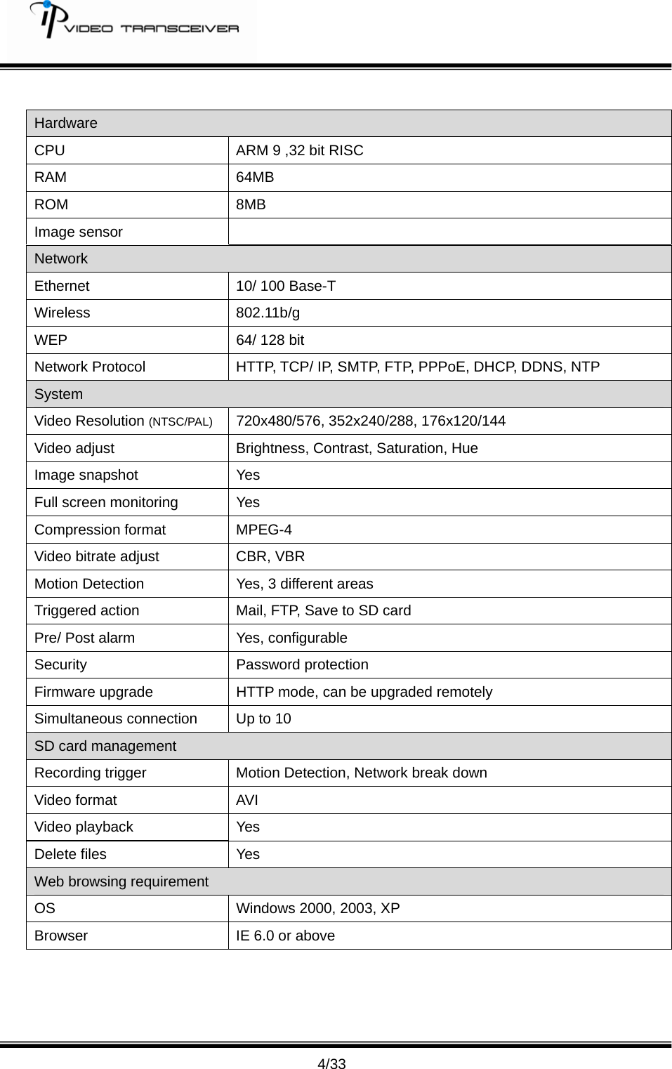        4/33  Hardware CPU  ARM 9 ,32 bit RISC RAM 64MB ROM 8MB Image sensor   Network Ethernet  10/ 100 Base-T Wireless 802.11b/g WEP  64/ 128 bit Network Protocol  HTTP, TCP/ IP, SMTP, FTP, PPPoE, DHCP, DDNS, NTP System Video Resolution (NTSC/PAL)  720x480/576, 352x240/288, 176x120/144 Video adjust  Brightness, Contrast, Saturation, Hue Image snapshot  Yes Full screen monitoring  Yes Compression format  MPEG-4 Video bitrate adjust  CBR, VBR Motion Detection  Yes, 3 different areas Triggered action  Mail, FTP, Save to SD card Pre/ Post alarm  Yes, configurable Security Password protection Firmware upgrade  HTTP mode, can be upgraded remotely Simultaneous connection  Up to 10 SD card management Recording trigger  Motion Detection, Network break down Video format  AVI Video playback  Yes Delete files  Yes Web browsing requirement OS  Windows 2000, 2003, XP Browser  IE 6.0 or above  