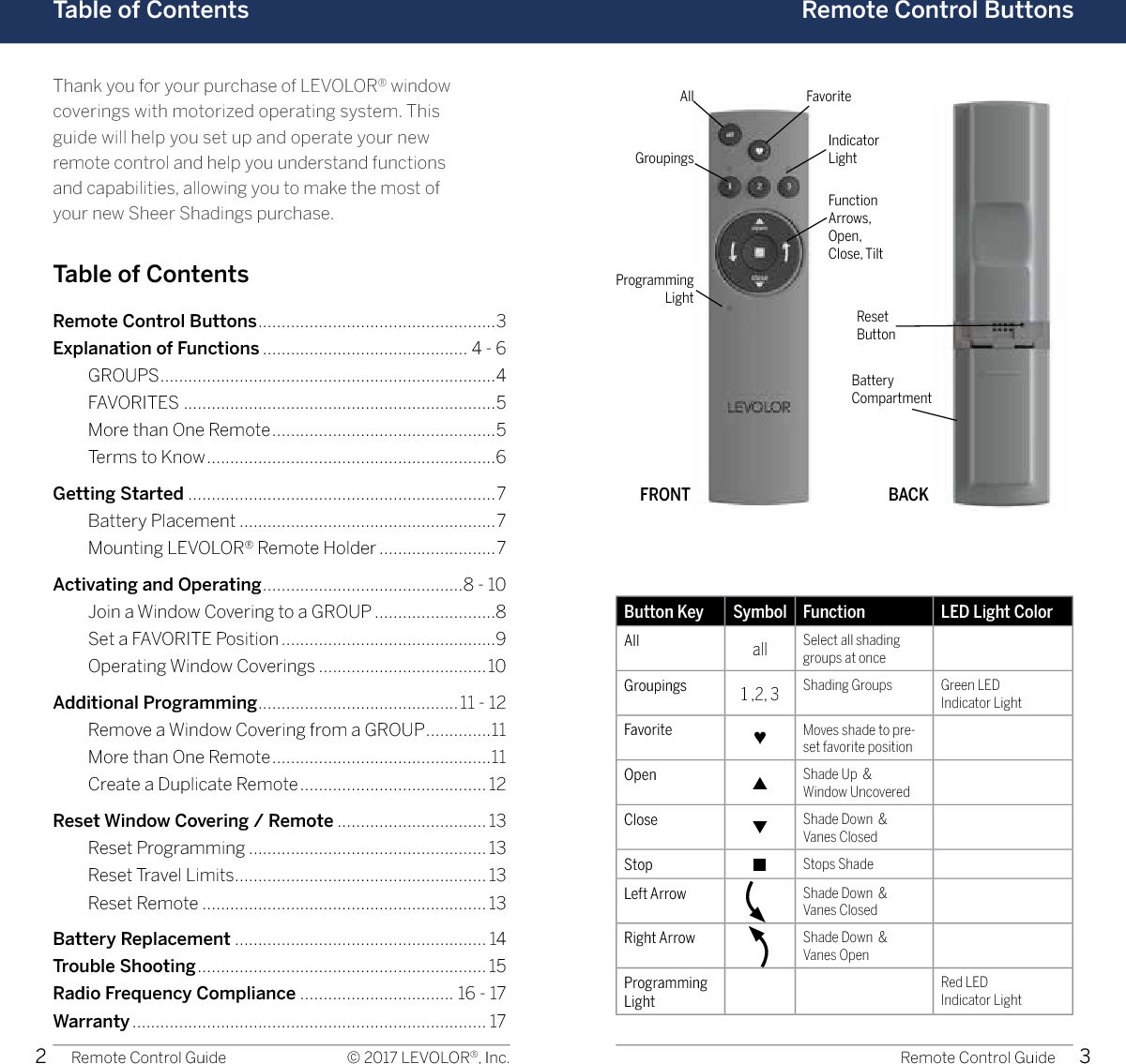2 3Remote Control ButtonsBACKAll FavoriteGroupingsProgramming LightIndicator LightBattery  CompartmentReset ButtonFunction  Arrows, Open,  Close, TiltFRONTButton Key Symbol Function LED Light ColorAll all Select all shading groups at onceGroupings 1 ,2, 3 Shading Groups Green LED  Indicator LightFavorite ♥Moves shade to pre-set favorite positionOpen ▲Shade Up  &amp;  Window UncoveredClose ▼Shade Down  &amp;  Vanes ClosedStop ■Stops ShadeLeft Arrow Shade Down  &amp; Vanes ClosedRight Arrow Shade Down  &amp;  Vanes OpenProgramming LightRed LED  Indicator LightRemote Control Guide Remote Control GuideTable of Contents© 2017 LEVOLOR®, Inc.Thank you for your purchase of LEVOLOR® window  coverings with motorized operating system. This  guide will help you set up and operate your new  remote control and help you understand functions  and capabilities, allowing you to make the most of  your new Sheer Shadings purchase.Table of ContentsRemote Control Buttons ...................................................3Explanation of Functions ............................................ 4 - 6   GROUPS ........................................................................4   FAVORITES ...................................................................5   More than One Remote ................................................5   Terms to Know ..............................................................6Getting Started ..................................................................7   Battery Placement .......................................................7   Mounting LEVOLOR® Remote Holder .........................7Activating and Operating ...........................................8 - 10   Join a Window Covering to a GROUP ..........................8   Set a FAVORITE Position ..............................................9   Operating Window Coverings ....................................10Additional Programming ...........................................11 - 12   Remove a Window Covering from a GROUP ..............11   More than One Remote ...............................................11   Create a Duplicate Remote ........................................ 12Reset Window Covering / Remote ................................ 13   Reset Programming ................................................... 13   Reset Travel Limits ...................................................... 13   Reset Remote ............................................................. 13Battery Replacement ...................................................... 14 Trouble Shooting .............................................................. 15 Radio Frequency Compliance ................................. 16 - 17 Warranty ............................................................................ 17