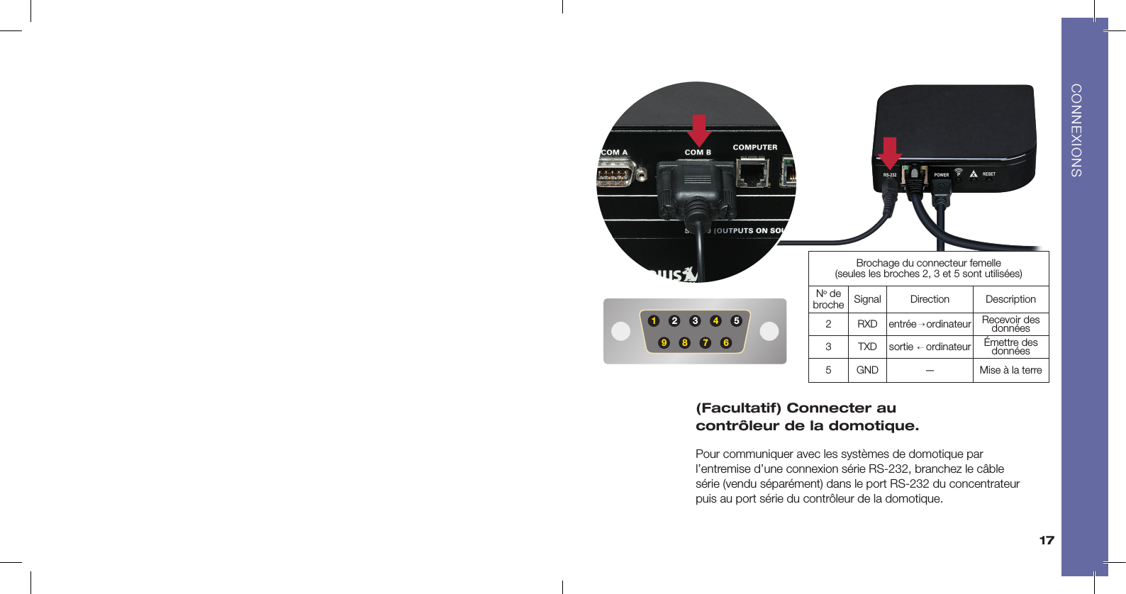 17(Facultatif) Connecter au  contrôleur de la domotique.Pour communiquer avec les systèmes de domotique par  l’entremise d’une connexion série RS-232, branchez le câble  série (vendu séparément) dans le port RS-232 du concentrateur puis au port série du contrôleur de la domotique.  543216789Brochage du connecteur femelle  (seules les broches 2, 3 et 5 sont utilisées)No de broche Signal Direction Description2 RXD entrée → ordinateur Recevoir des données3 TXD sortie  → ordinateur Émettre des données5 GND — Mise à la terre→CONNEXIONS