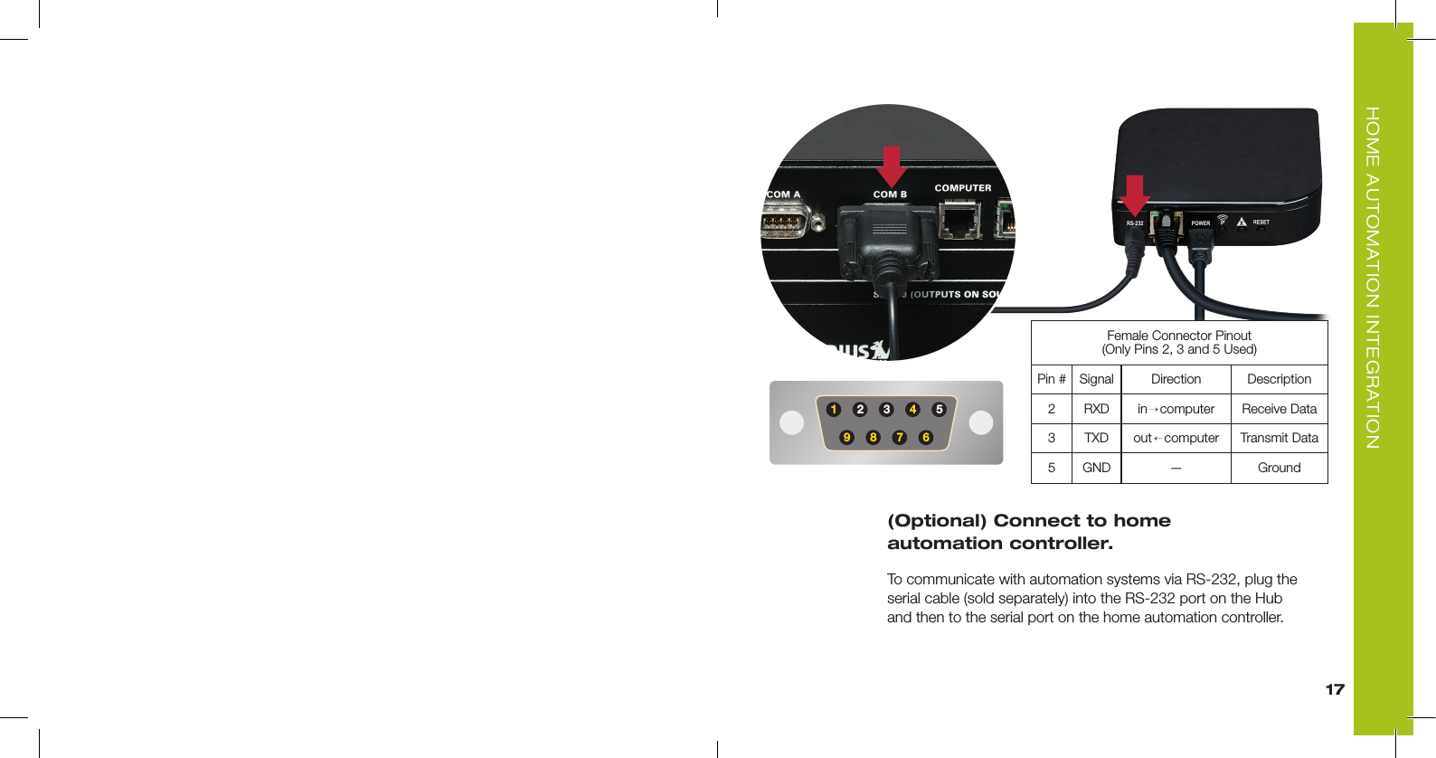 17(Optional) Connect to home  automation controller.To communicate with automation systems via RS-232, plug the serial cable (sold separately) into the RS-232 port on the Hub  and then to the serial port on the home automation controller. 543216789Female Connector Pinout  (Only Pins 2, 3 and 5 Used)Pin # Signal Direction Description2 RXD in → computer Receive Data3 TXD out → computer Transmit Data5 GND — Ground→HOME AUTOMATION INTEGRATION