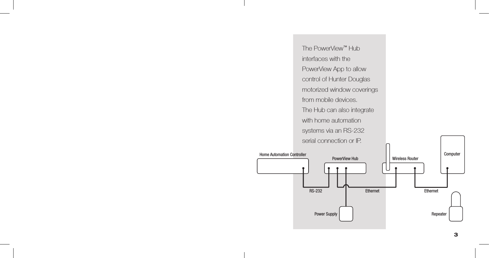 The PowerView™ Hub  interfaces with the  PowerView App to allow control of Hunter Douglas motorized window coverings from mobile devices.  The Hub can also integrate with home automation  systems via an RS-232 serial connection or IP.PowerView Hub Wireless RouterEthernetEthernetPower Supply RepeaterRS-232ComputerHome Automation Controller3