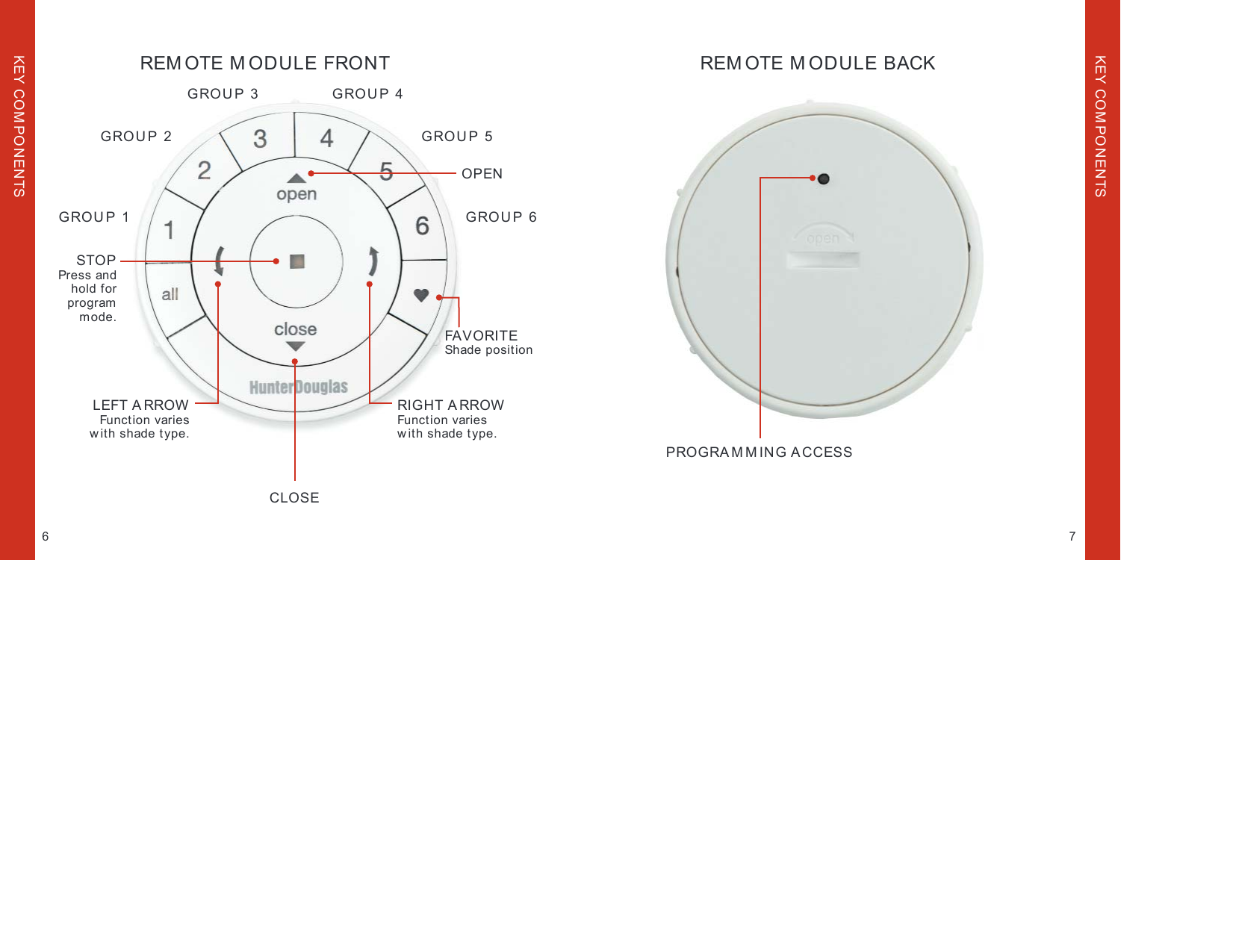 REM OTE M ODULE FRONTRIGHT ARROWFunction varies  with shade type.LEFT A RROWFunction varies  with shade type.FA V O RI T EShade positionSTOPPress and hold for  program mode.7GROUP 1GROUP 2GROUP 3 GROUP 4GROUP 5GROUP 66REM OTE M ODULE BACKCLOSEOPENKEY COM PONENTSKEY COM PONENTSPROGRAM MING ACCESS