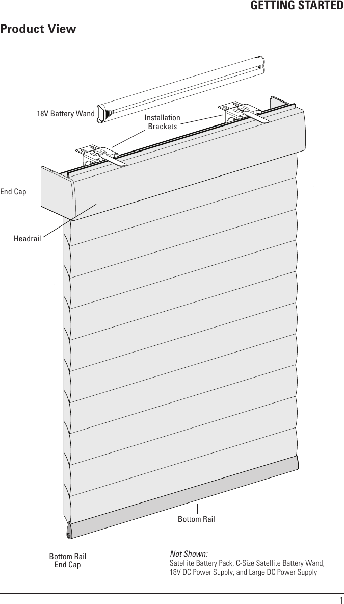 GETTING STARTED1Product ViewInstallationBracketsBottom RailBottom RailEnd CapEnd Cap18V Battery WandNot Shown:Satellite Battery Pack, C-Size Satellite Battery Wand,18V DC Power Supply, and Large DC Power SupplyHeadrail
