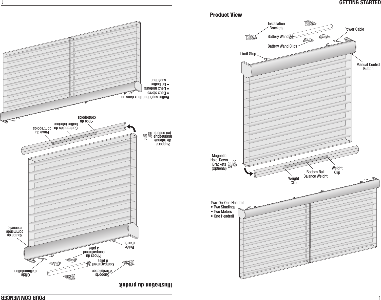 GETTING STARTED1Product ViewBattery WandBattery Wand ClipsManual ControlButtonInstallationBracketsLimit StopTwo-On-One Headrail• Two Shadings• Two Motors• One HeadrailMagneticHold-DownBrackets(Optional)WeightClipWeightClipBottom RailBalance WeightPower CablePOUR COMMENCER1Illustration du produitCompartimentà pilesPinces ducompartimentà pilesBouton decommandemanuelleSupports d’installationButéed’arrêtSupportsde retenuemagnétique(en option)Pince ducontrepoidsPince ducontrepoidsContrepoids duboîtier inférieurCâbled’alimentationBoîtier supérieur deux dans un• Deux stores• Deux moteurs• Un boîtier   supérieur