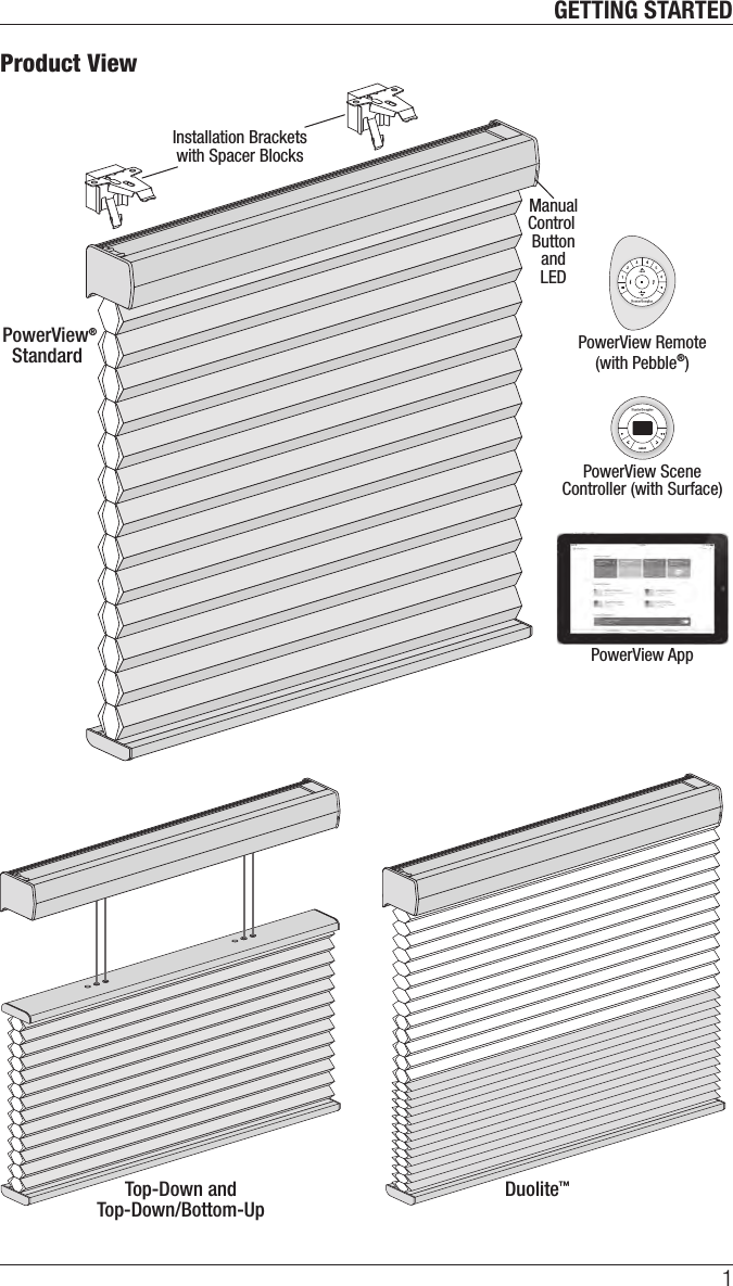 GETTING STARTED1Product ViewTop-Down andTop-Down/Bottom-UpPowerView®Standard Duolite™ManualControl ButtonandLEDInstallation Bracketswith Spacer BlocksPowerView Remote(with Pebble®)PowerView SceneController (with Surface)PowerView Appselect