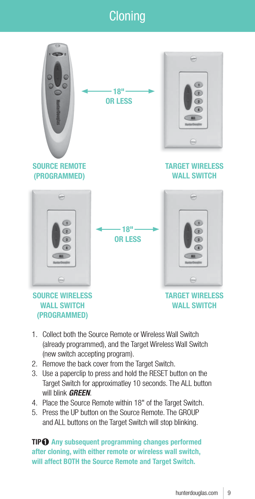 Cloninghunterdouglas.com      91.  Collect both the Source Remote or Wireless Wall Switch  (already programmed), and the Target Wireless Wall Switch  (new switch accepting program).2.  Remove the back cover from the Target Switch.3.  Use a paperclip to press and hold the RESET button on the Target Switch for approximatley 10 seconds. The ALL button  will blink GREEN.4.  Place the Source Remote within 18&quot; of the Target Switch.5.  Press the UP button on the Source Remote. The GROUP  and ALL buttons on the Target Switch will stop blinking.TIP 1   Any subsequent programming changes performed  after cloning, with either remote or wireless wall switch,  will affect BOTH the Source Remote and Target Switch. SOURCE REMOTE(PROGRAMMED)TARGET WIRELESS WALL SWITCHTARGET WIRELESS WALL SWITCHSOURCE WIRELESS WALL SWITCH(PROGRAMMED)18&quot;OR LESS18&quot;OR LESS