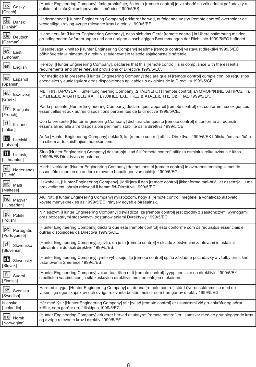 8  Česky [Czech][Hunter Engineering Company] tímto prohlašuje, že tento [remote control] je ve shodě se základními požadavky a dalšími příslušnými ustanoveními směrnice 1999/5/ES.  Dansk [Danish]Undertegnede [Hunter Engineering Company] erklærer herved, at følgende udstyr [remote control] overholder de væsentlige krav og øvrige relevante krav i direktiv 1999/5/EF.  Deutsch [German]Hiermit erklärt [Hunter Engineering Company], dass sich das Gerät [remote control] in Übereinstimmung mit den grundlegenden Anforderungen und den übrigen einschlägigen Bestimmungen der Richtlinie 1999/5/EG befindet.  Eesti [Estonian]Käesolevaga kinnitab [Hunter Engineering Company] seadme [remote control] vastavust direktiivi 1999/5/EÜ põhinõuetele ja nimetatud direktiivist tulenevatele teistele asjakohastele sätetele.  English Hereby, [Hunter Engineering Company], declares that this [remote control] is in compliance with the essential requirements and other relevant provisions of Directive 1999/5/EC.  Español [Spanish]Por medio de la presente [Hunter Engineering Company] declara que el [remote control] cumple con los requisitos esenciales y cualesquiera otras disposiciones aplicables o exigibles de la Directiva 1999/5/CE.  Ελληνική [Greek]ΜΕ ΤΗΝ ΠΑΡΟΥΣΑ [Hunter Engineering Company] ΔΗΛΩΝΕΙ ΟΤΙ [remote control] ΣΥΜΜΟΡΦΩΝΕΤΑΙ ΠΡΟΣ ΤΙΣ ΟΥΣΙΩΔΕΙΣ ΑΠΑΙΤΗΣΕΙΣ ΚΑΙ ΤΙΣ ΛΟΙΠΕΣ ΣΧΕΤΙΚΕΣ ΔΙΑΤΑΞΕΙΣ ΤΗΣ ΟΔΗΓΙΑΣ 1999/5/ΕΚ.  Français [French]Par la présente [Hunter Engineering Company] déclare que l’appareil [remote control] est conforme aux exigences essentielles et aux autres dispositions pertinentes de la directive 1999/5/CE.  Italiano [Italian]Con la presente [Hunter Engineering Company] dichiara che questo [remote control] è conforme ai requisiti essenziali ed alle altre disposizioni pertinenti stabilite dalla direttiva 1999/5/CE.  Latviski [Latvian]Ar šo [Hunter Engineering Company] deklarē, ka [remote control] atbilst Direktīvas 1999/5/EK būtiskajām prasībām un citiem ar to saistītajiem noteikumiem.  Lietuvių [Lithuanian]Šiuo [Hunter Engineering Company] deklaruoja, kad šis [remote control] atitinka esminius reikalavimus ir kitas 1999/5/EB Direktyvos nuostatas.  Nederlands [Dutch]Hierbij verklaart [Hunter Engineering Company] dat het toestel [remote control] in overeenstemming is met de essentiële eisen en de andere relevante bepalingen van richtlijn 1999/5/EG.  Malti [Maltese]Hawnhekk, [Hunter Engineering Company], jiddikjara li dan [remote control] jikkonforma mal-ħtiġijiet essenzjali u ma provvedimenti oħrajn relevanti li hemm fid-Dirrettiva 1999/5/EC.  Magyar [Hungarian]Alulírott, [Hunter Engineering Company] nyilatkozom, hogy a [remote control] megfelel a vonatkozó alapvetõ követelményeknek és az 1999/5/EC irányelv egyéb elõírásainak.  Polski [Polish]Niniejszym [Hunter Engineering Company] oświadcza, że [remote control] jest zgodny z zasadniczymi wymogami oraz pozostałymi stosownymi postanowieniami Dyrektywy 1999/5/EC.  Português [Portuguese][Hunter Engineering Company] declara que este [remote control] está conforme com os requisitos essenciais e outras disposições da Directiva 1999/5/CE.  Slovensko [Slovenian][Hunter Engineering Company] izjavlja, da je ta [remote control] v skladu z bistvenimi zahtevami in ostalimi relevantnimi določili direktive 1999/5/ES.  Slovensky [Slovak][Hunter Engineering Company] týmto vyhlasuje, že [remote control] spĺňa základné požiadavky a všetky príslušné ustanovenia Smernice 1999/5/ES.  Suomi [Finnish][Hunter Engineering Company] vakuuttaa täten että [remote control] tyyppinen laite on direktiivin 1999/5/EY oleellisten vaatimusten ja sitä koskevien direktiivin muiden ehtojen mukainen.  Svenska [Swedish]Härmed intygar [Hunter Engineering Company] att denna [remote control] står I överensstämmelse med de väsentliga egenskapskrav och övriga relevanta bestämmelser som framgår av direktiv 1999/5/EG.Íslenska [Icelandic]Hér með lýsir [Hunter Engineering Company] yfir því að [remote control] er í samræmi við grunnkröfur og aðrar kröfur, sem gerðar eru í tilskipun 1999/5/EC.  Norsk [Norwegian][Hunter Engineering Company] erklærer herved at utstyret [remote control] er i samsvar med de grunnleggende krav og øvrige relevante krav i direktiv 1999/5/EF.