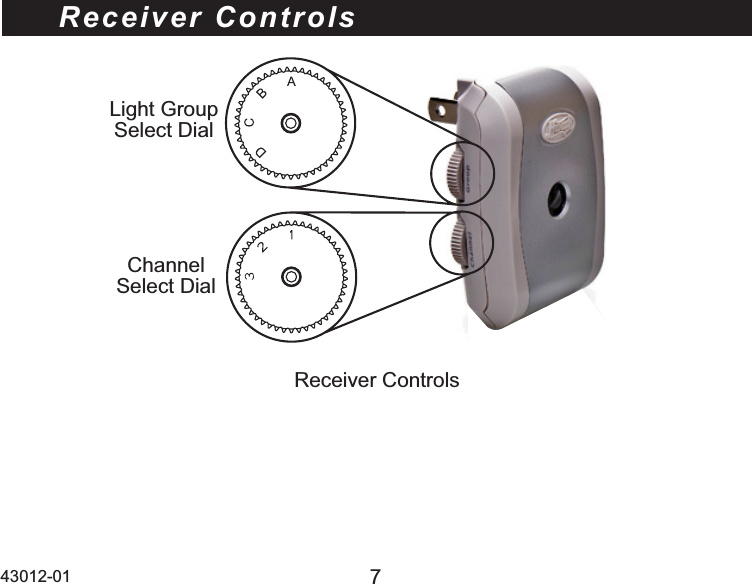 43012-01 7Receiver ControlsReceiver ControlsLight Group Select DialChannelSelect Dial