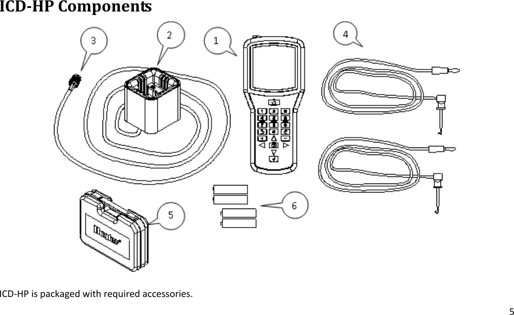 5ICDHPComponentsICD‐HPispackagedwithrequiredaccessories.