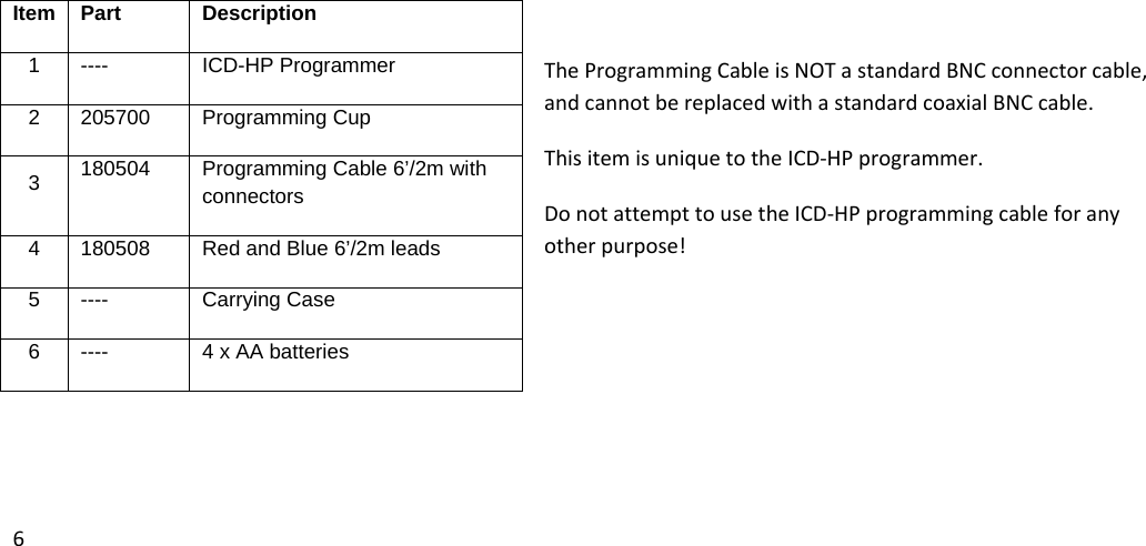 6TheProgrammingCableisNOTastandardBNCconnectorcable,andcannotbereplacedwithastandardcoaxialBNCcable.ThisitemisuniquetotheICD‐HPprogrammer.DonotattempttousetheICD‐HPprogrammingcableforanyotherpurpose!Item Part Description1 ----  ICD-HP Programmer 2 205700  Programming Cup 3  180504 Programming Cable 6’/2m with connectors 4  180508  Red and Blue 6’/2m leads 5 ----  Carrying Case 6  ----  4 x AA batteries 