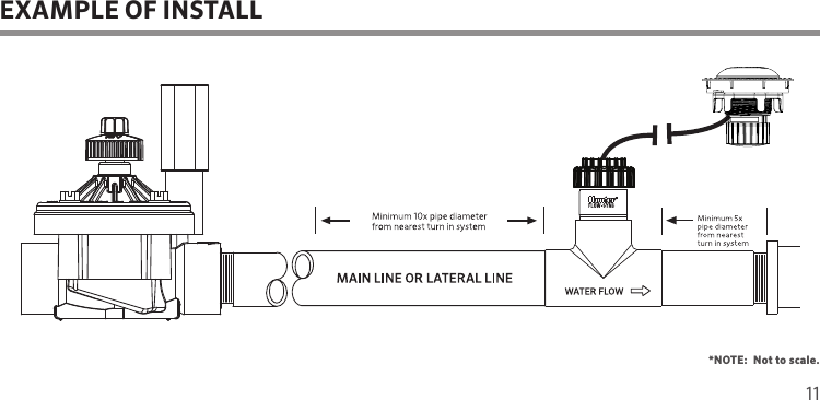 11EXAMPLE OF INSTALL *NOTE:  Not to scale.