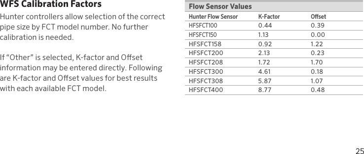 Flow Sensor ValuesHunter Flow Sensor K-Factor OsetHFSFCT1000.44 0.39HFSFCT1501.13 0.00HFSFCT158 0.92 1.22HFSFCT200 2.13 0.23HFSFCT208 1.72 1.70HFSFCT300 4.61 0.18HFSFCT308 5.87 1.07HFSFCT400 8.77 0.48WFS Calibration FactorsHunter controllers allow selection of the correct pipe size by FCT model number. No further  calibration is needed.If “Other” is selected, K-factor and Oset  information may be entered directly. Following  are K-factor and Oset values for best results  with each available FCT model.25